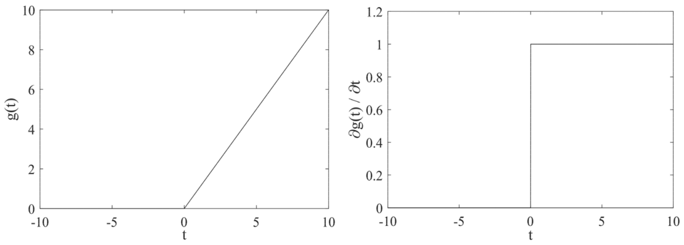 Entropy 23 00751 g003