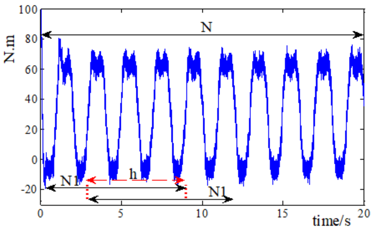 Entropy 23 00751 g011