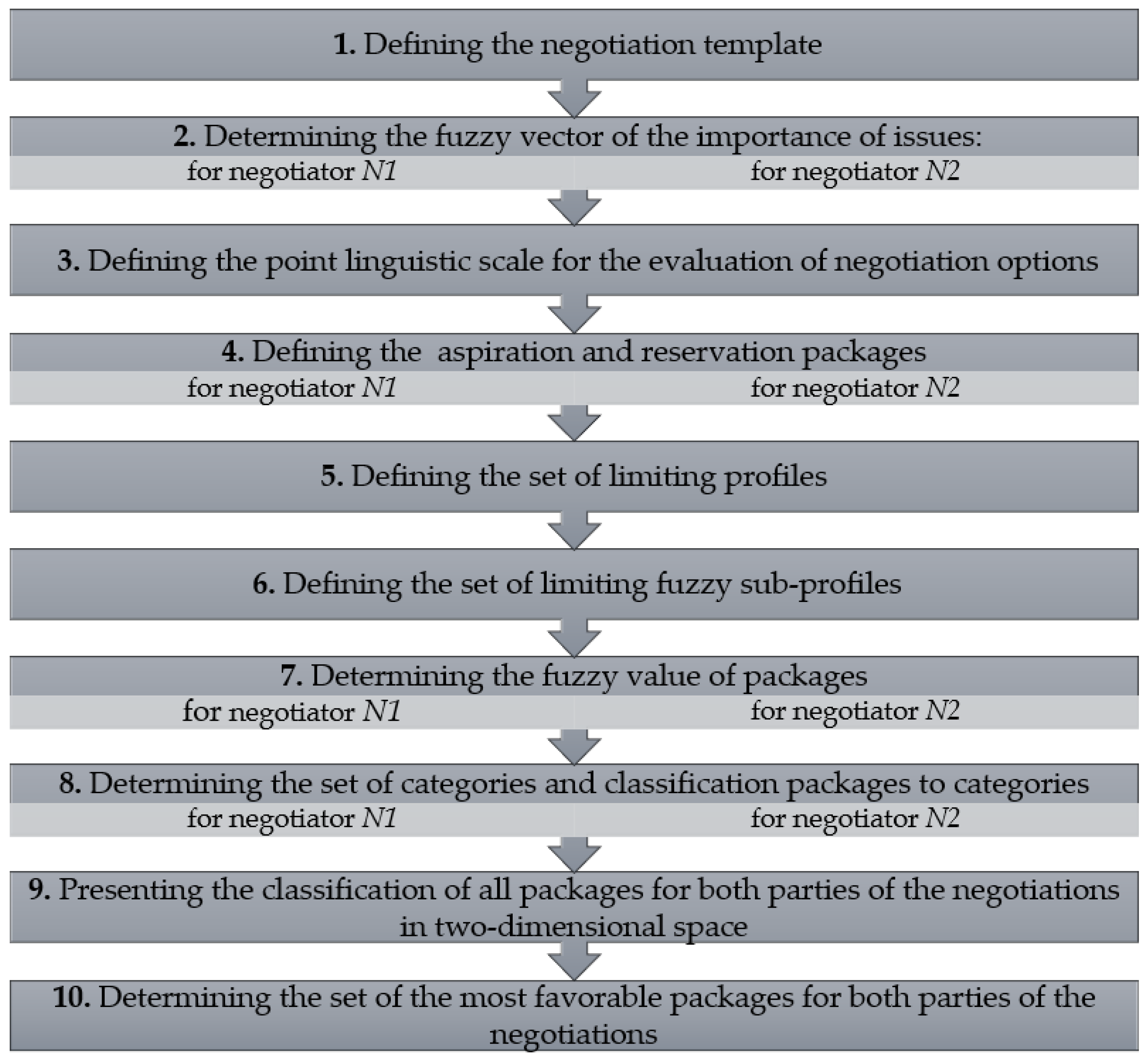 Entropy 23 00752 g004 Entropy 23 00752 g004