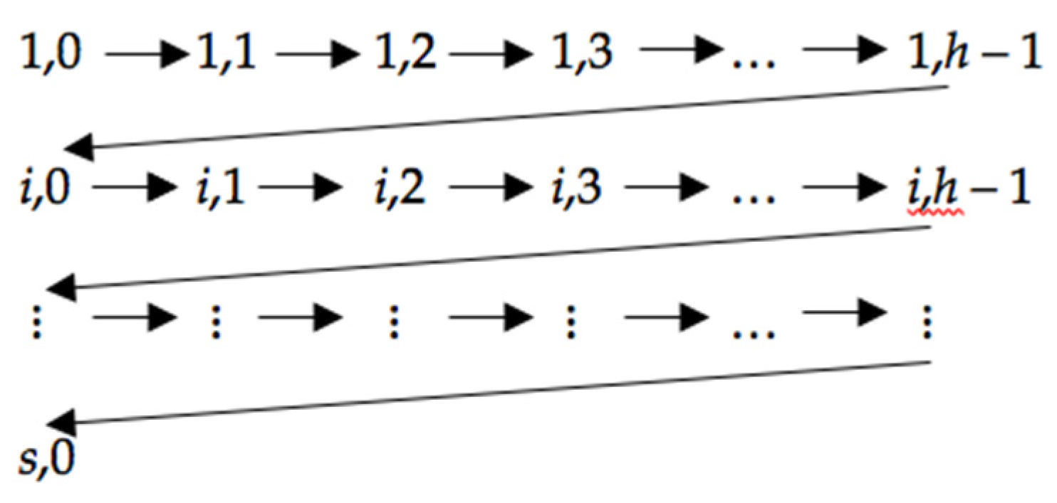 Entropy 23 00752 g005 Entropy 23 00752 g005