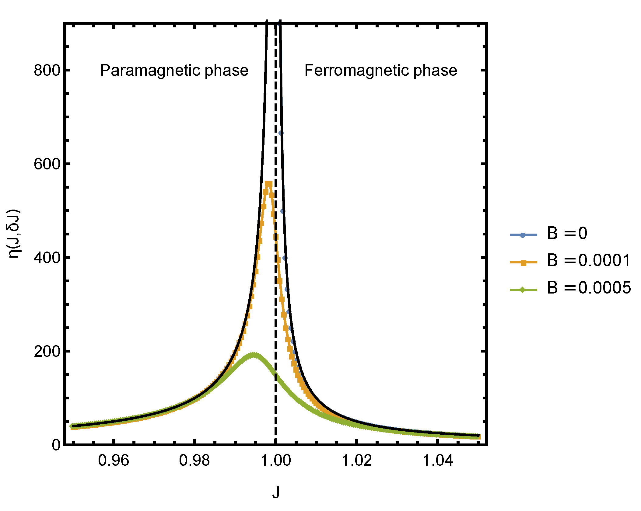 Entropy 23 00757 g003