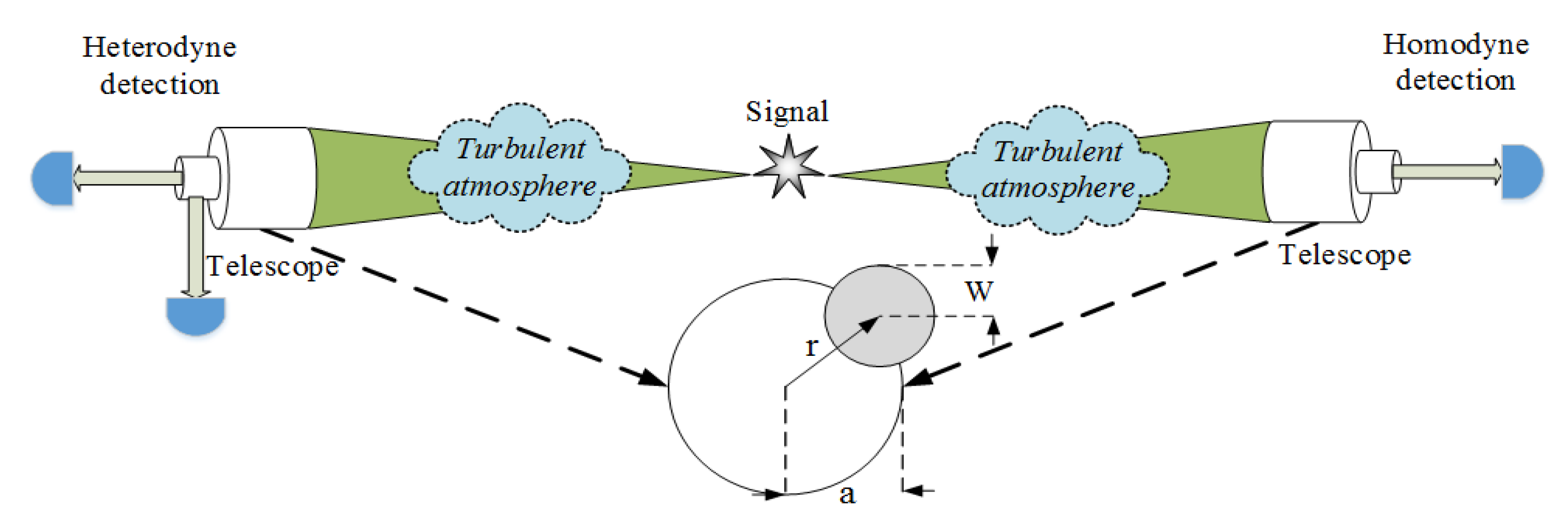 Entropy 23 00760 g002