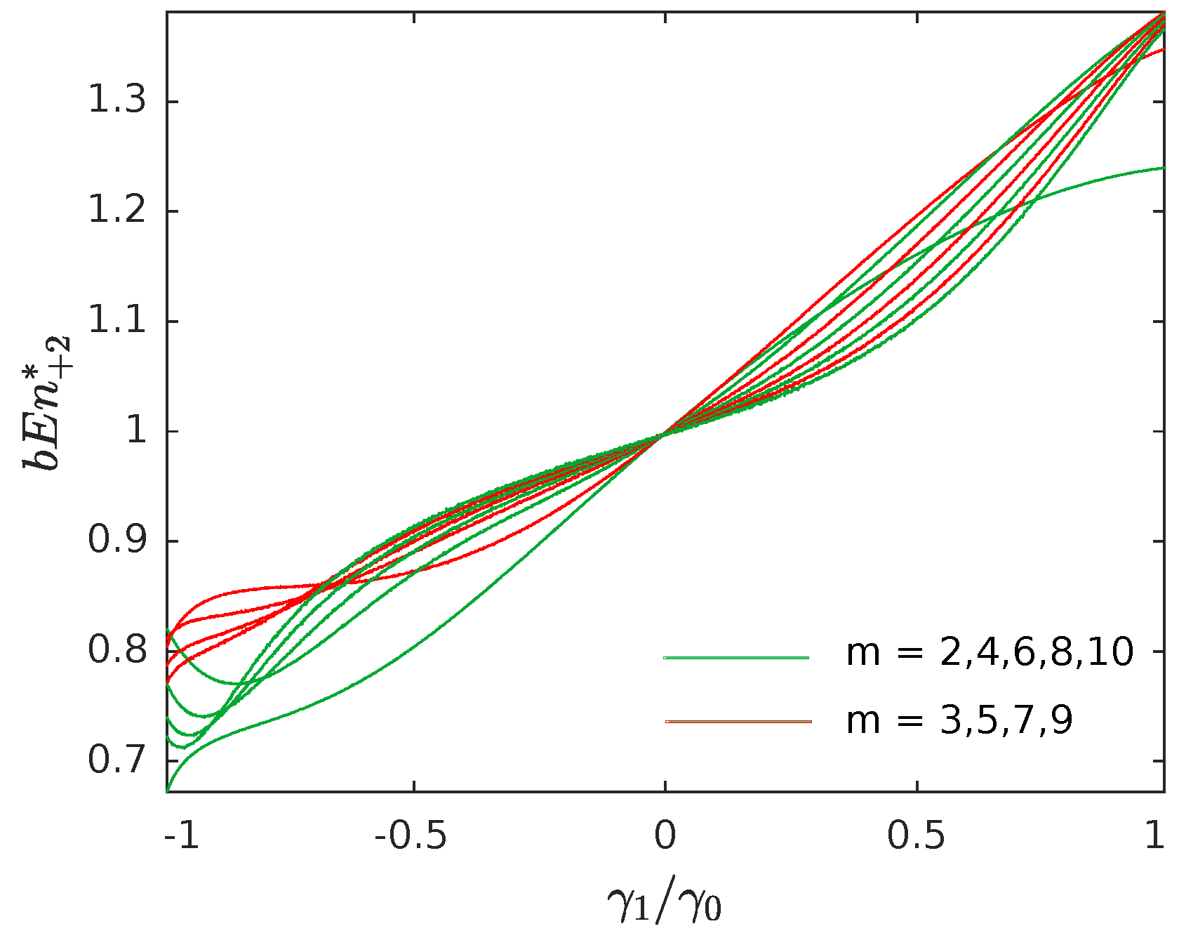 Entropy 23 00761 g004