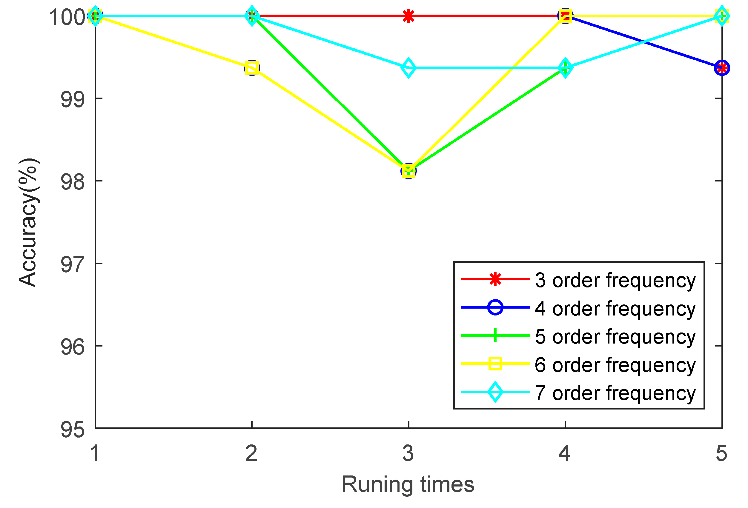 Entropy 23 00762 g011