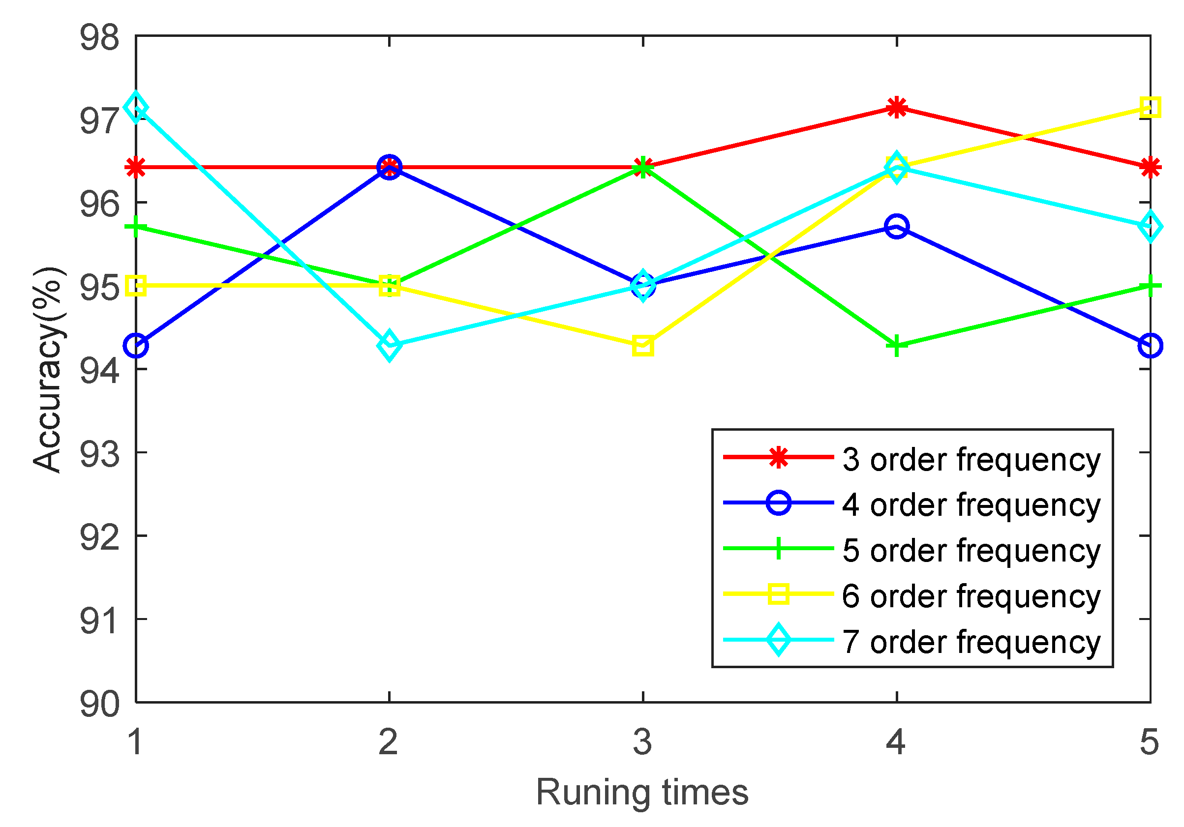 Entropy 23 00762 g021