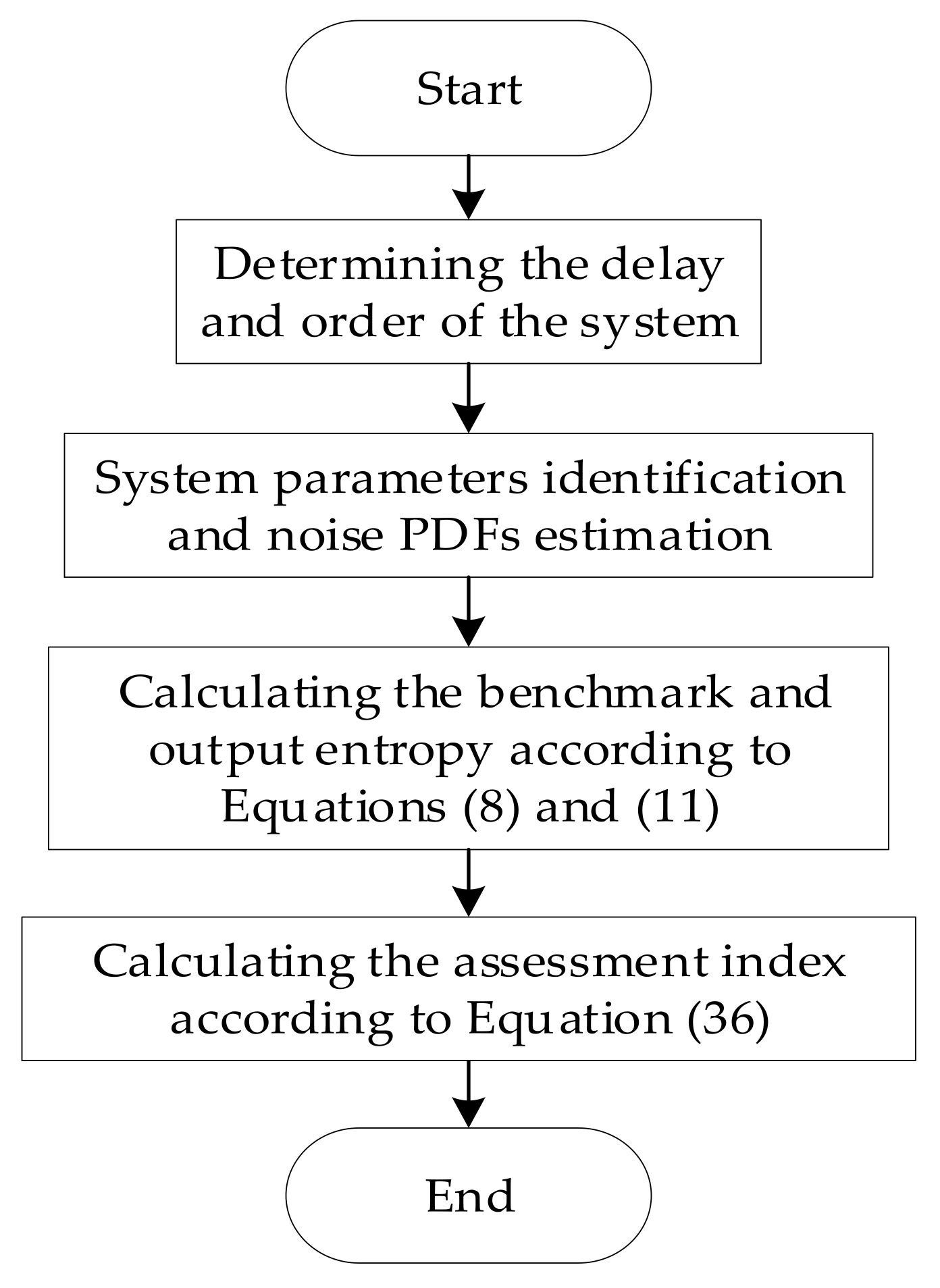 Entropy 23 00764 g002