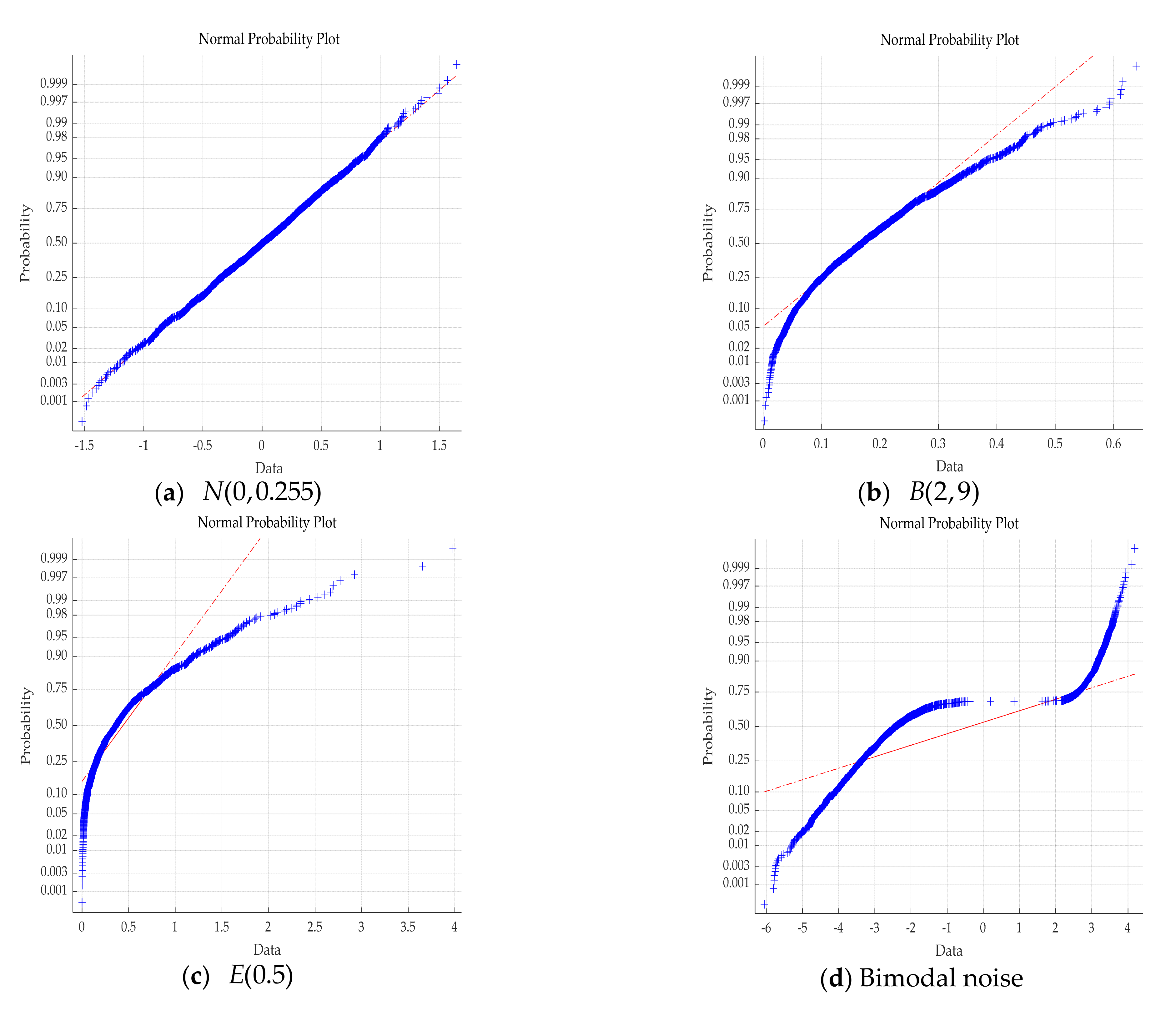 Entropy 23 00764 g003