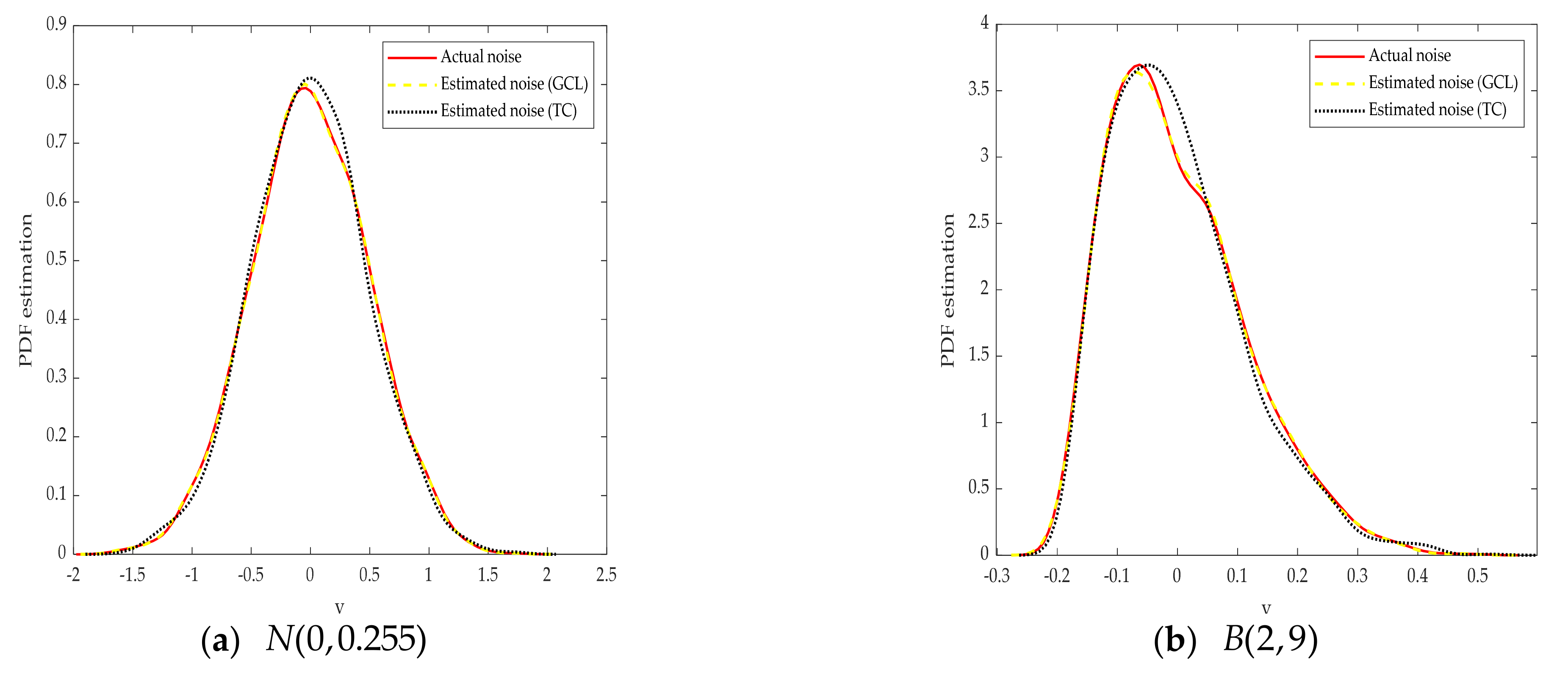 Entropy 23 00764 g006a