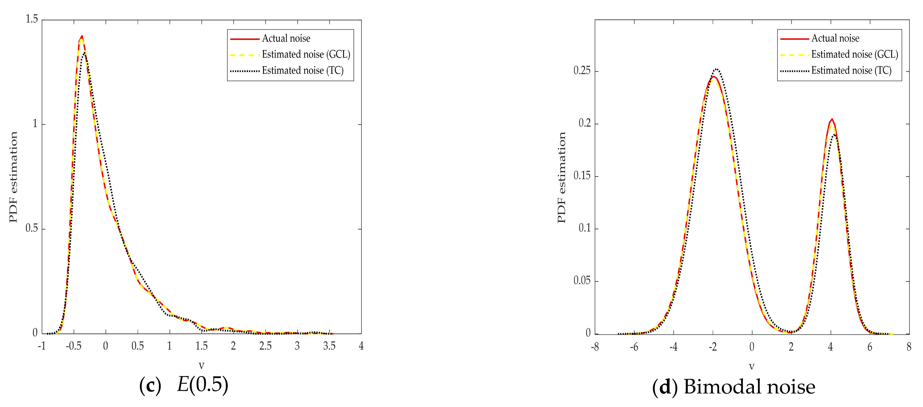 Entropy 23 00764 g006b