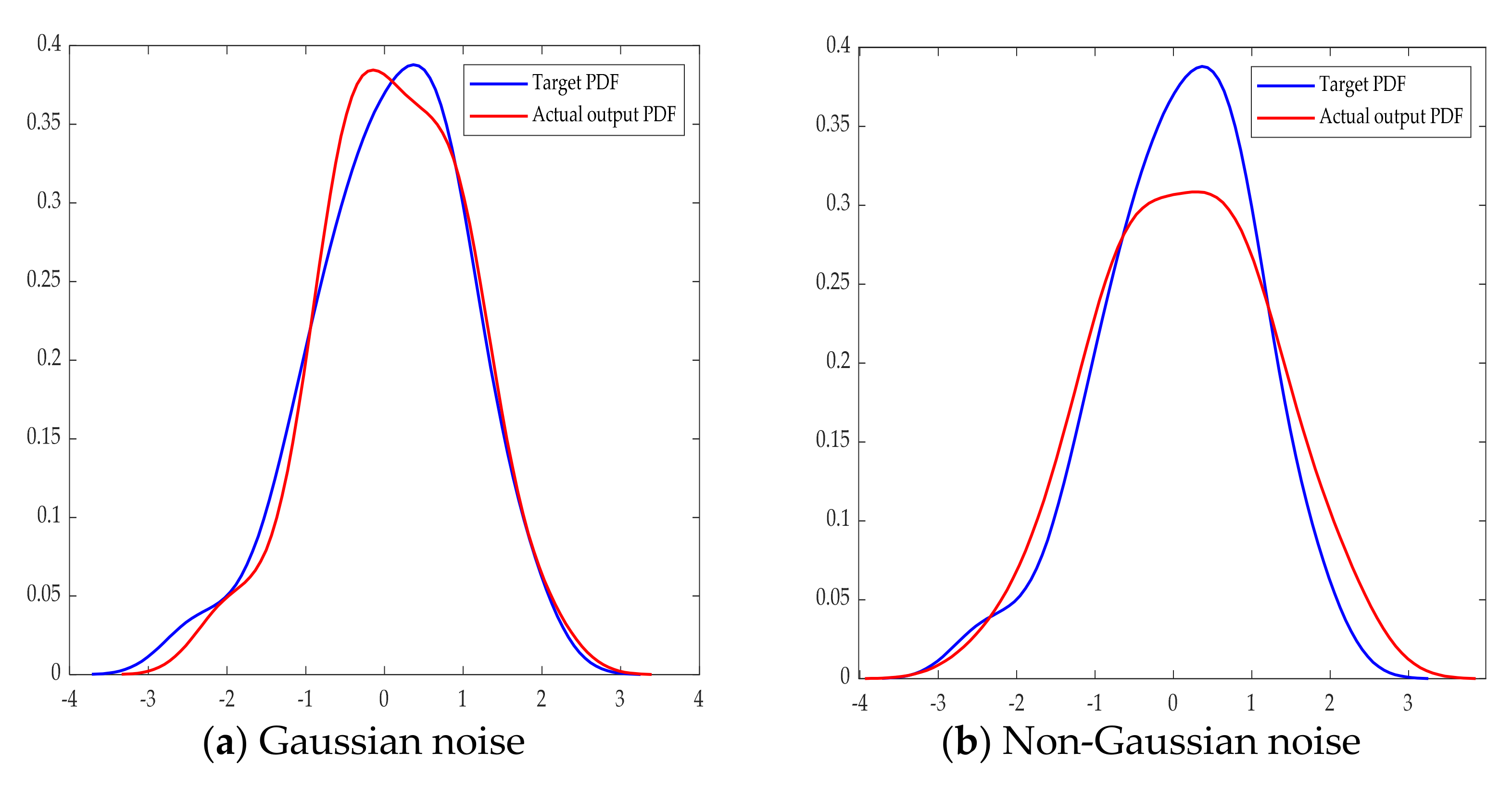 Entropy 23 00764 g007