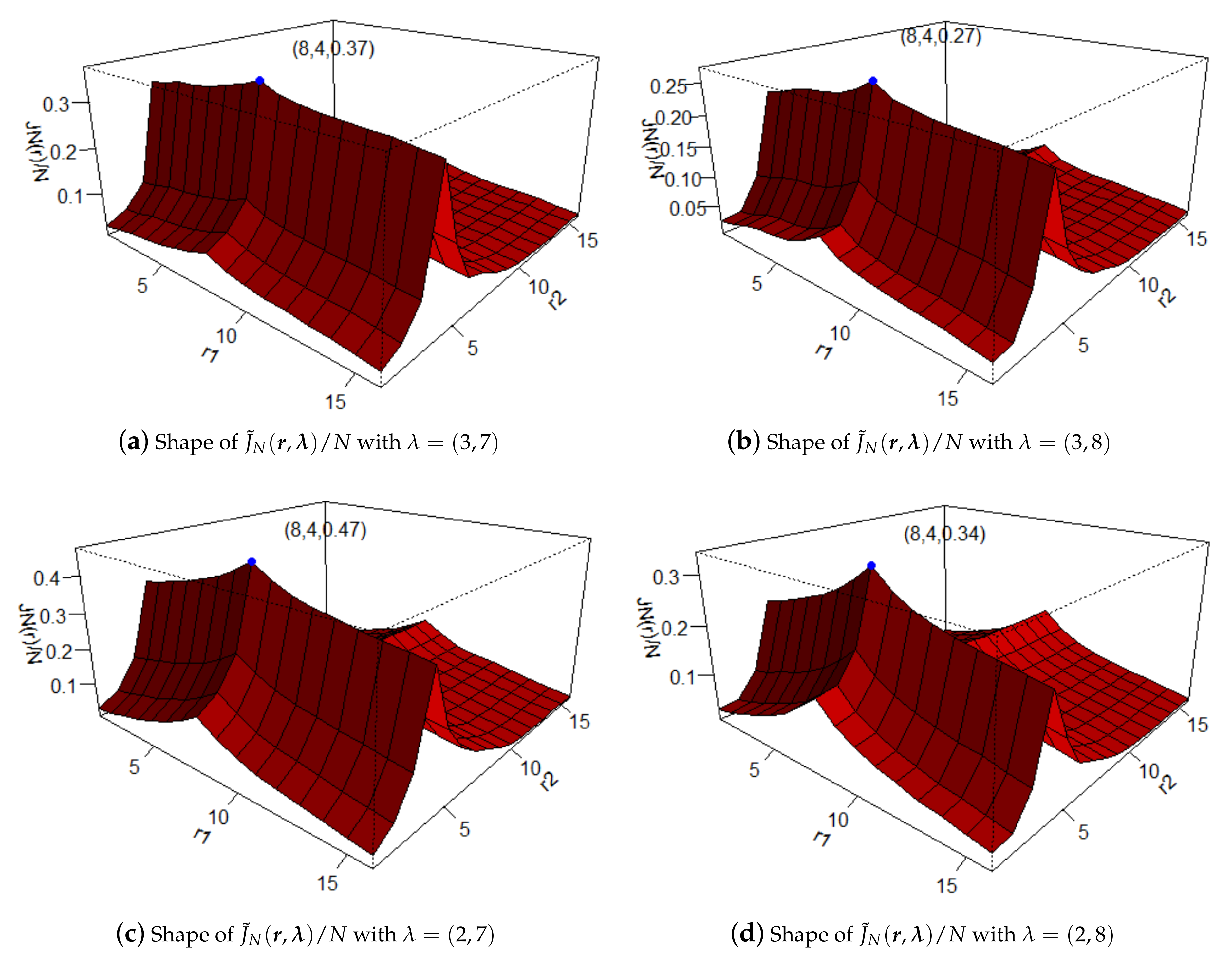 Entropy 23 00765 g001