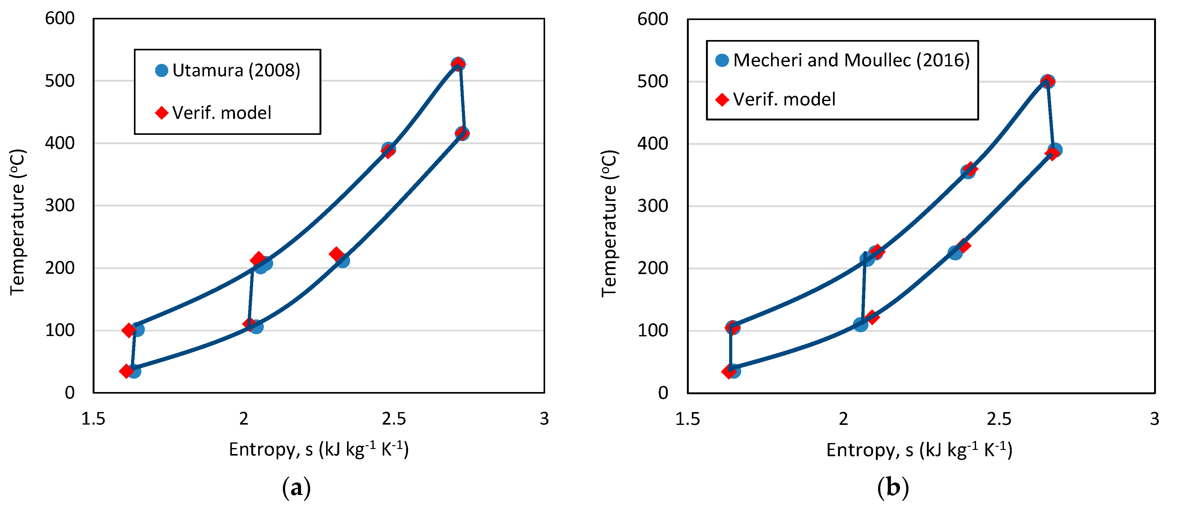 Entropy 23 00766 g005 Entropy 23 00766 g005