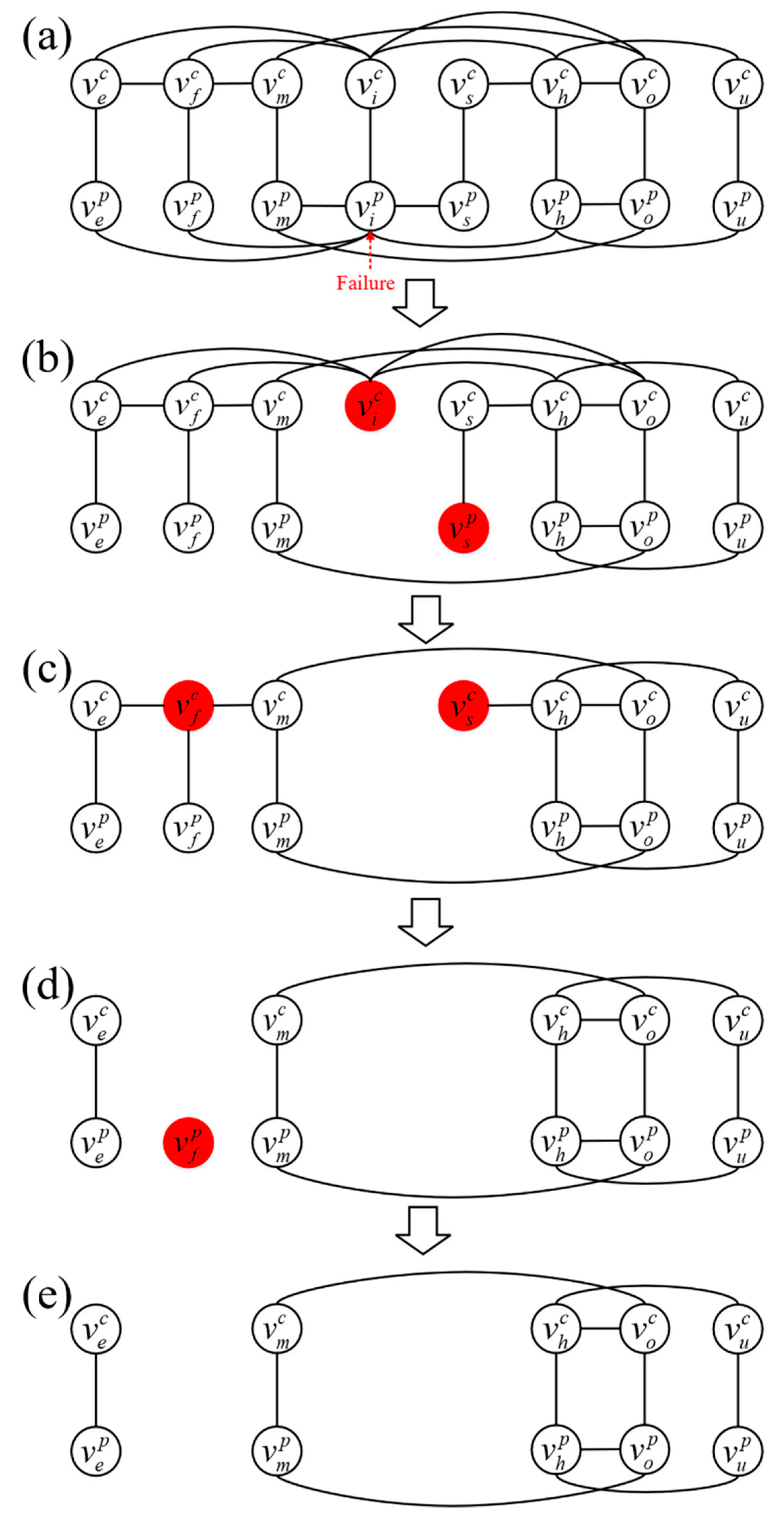 Entropy 23 00769 g003 Entropy 23 00769 g003
