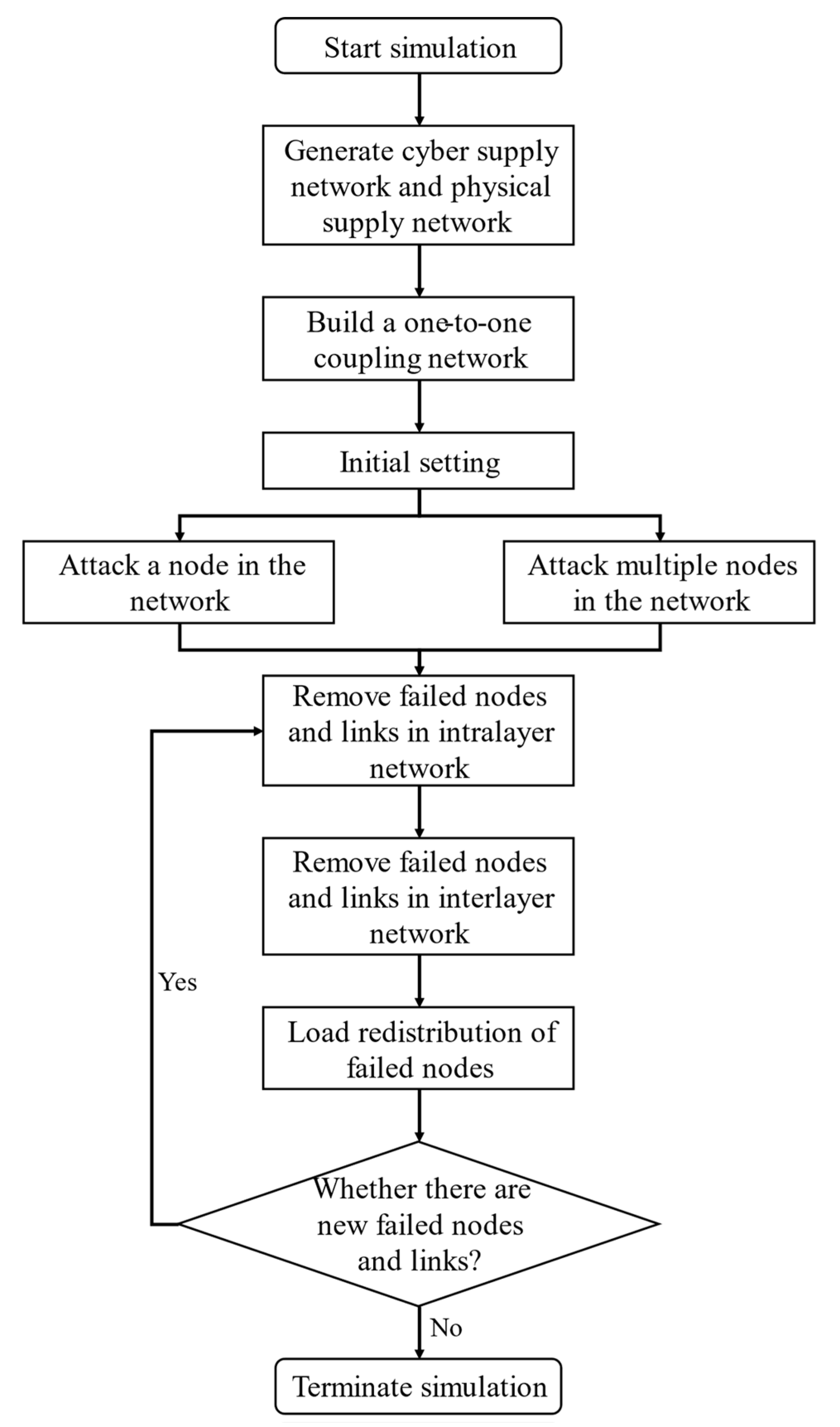 Entropy 23 00769 g004 Entropy 23 00769 g004