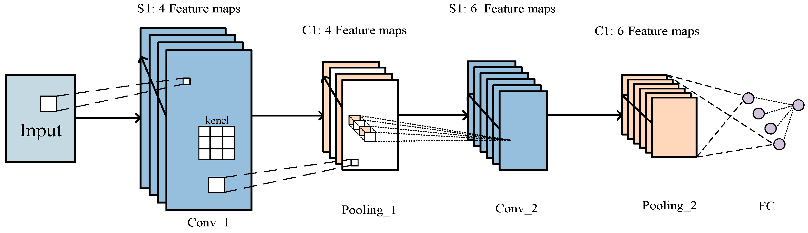 Entropy 23 00774 g001