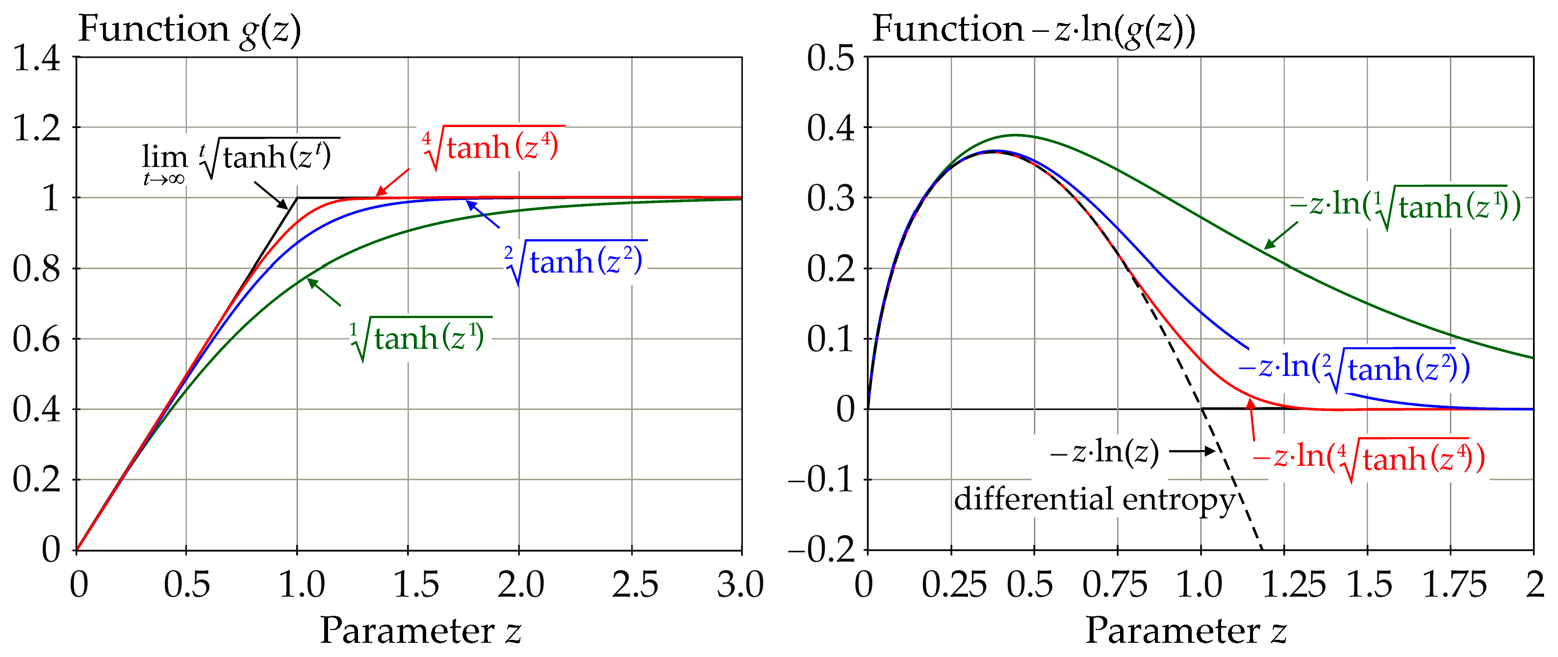 Entropy 23 00778 g002 Entropy 23 00778 g002