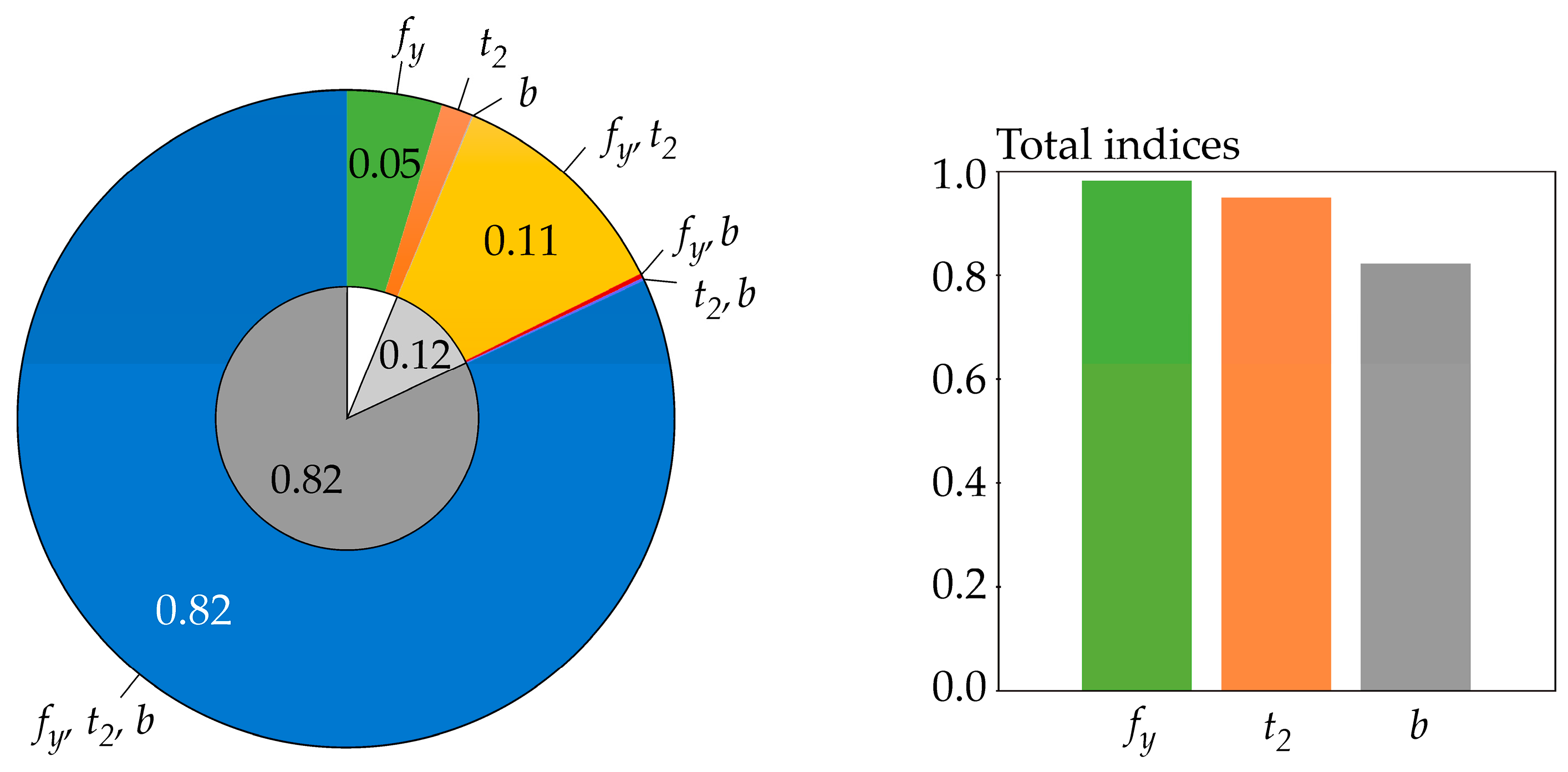 Entropy 23 00778 g006 Entropy 23 00778 g006
