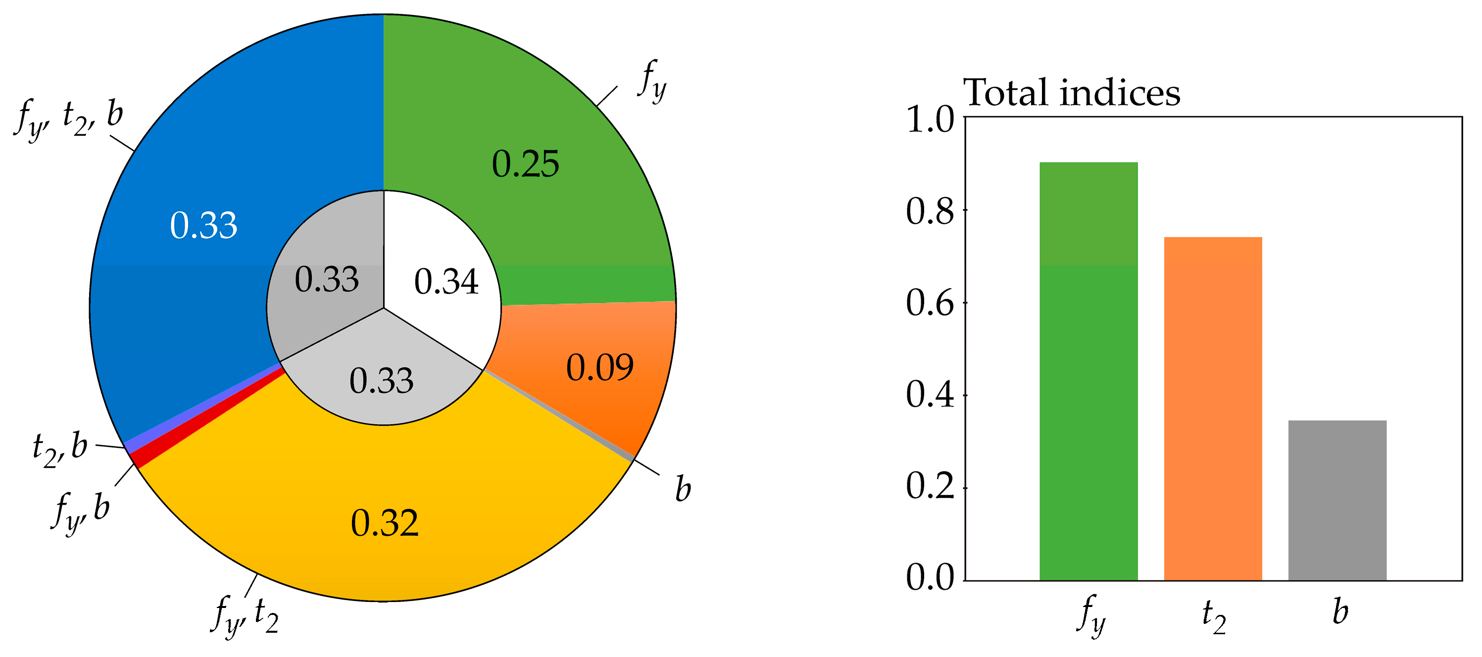 Entropy 23 00778 g008 Entropy 23 00778 g008