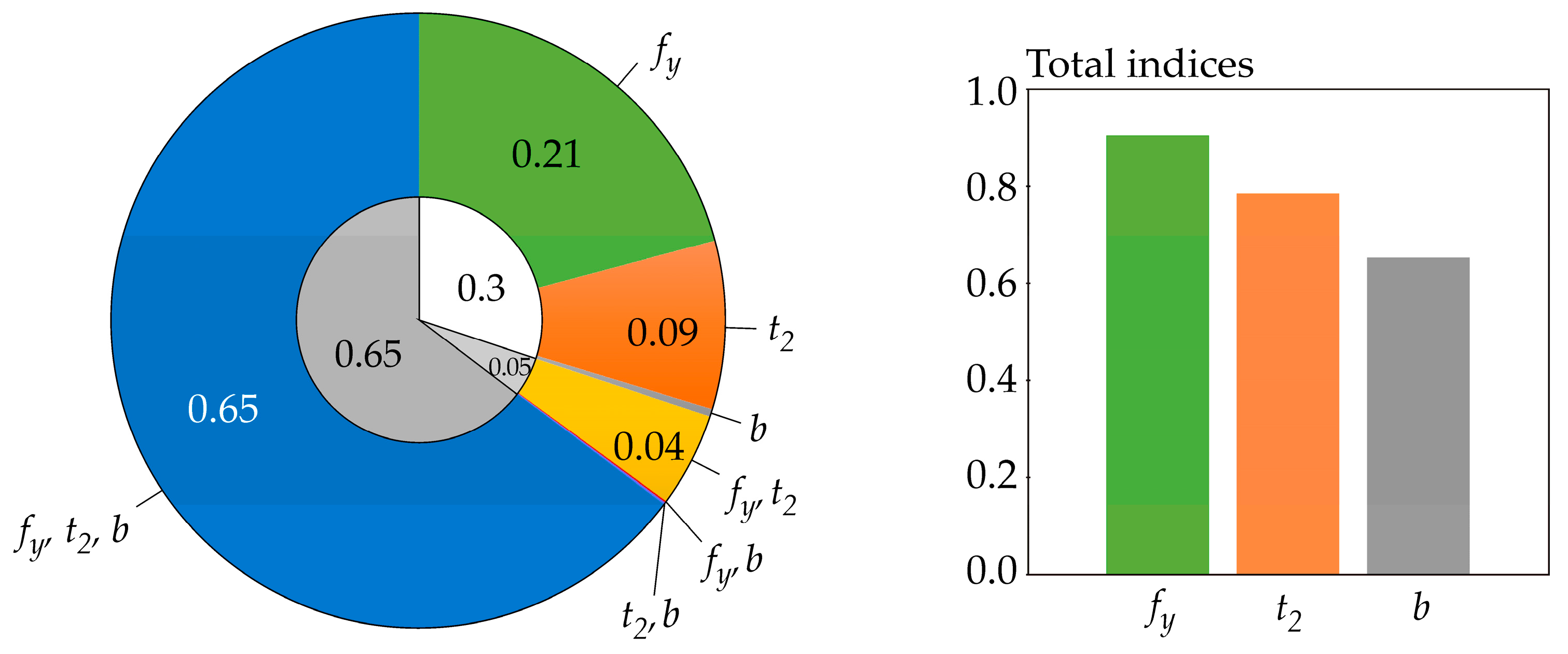Entropy 23 00778 g009 Entropy 23 00778 g009