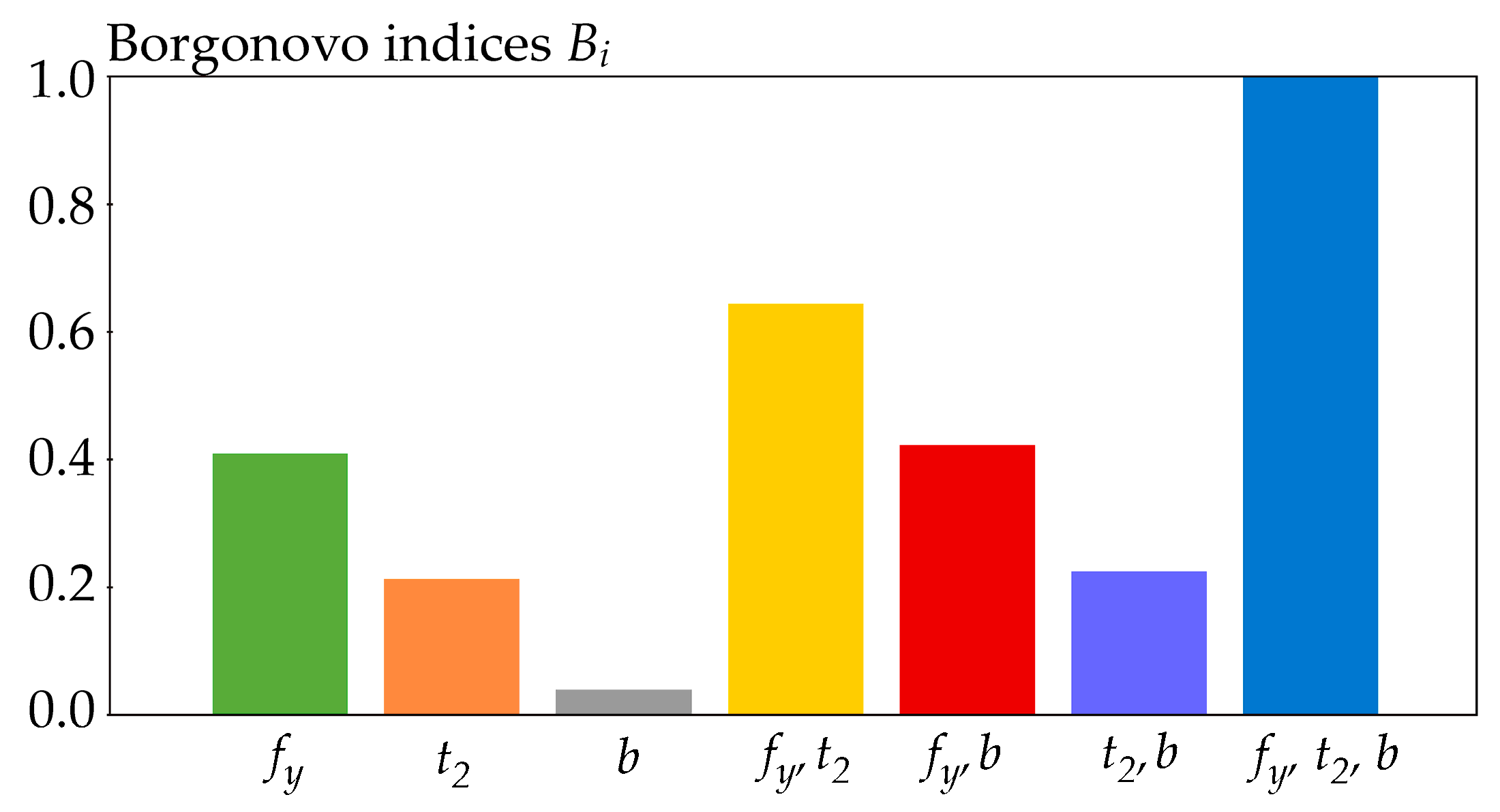Entropy 23 00778 g010 Entropy 23 00778 g010