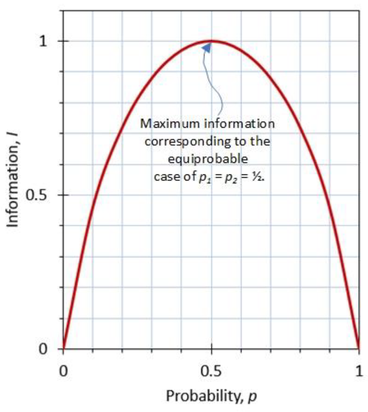 Entropy 23 00779 g003