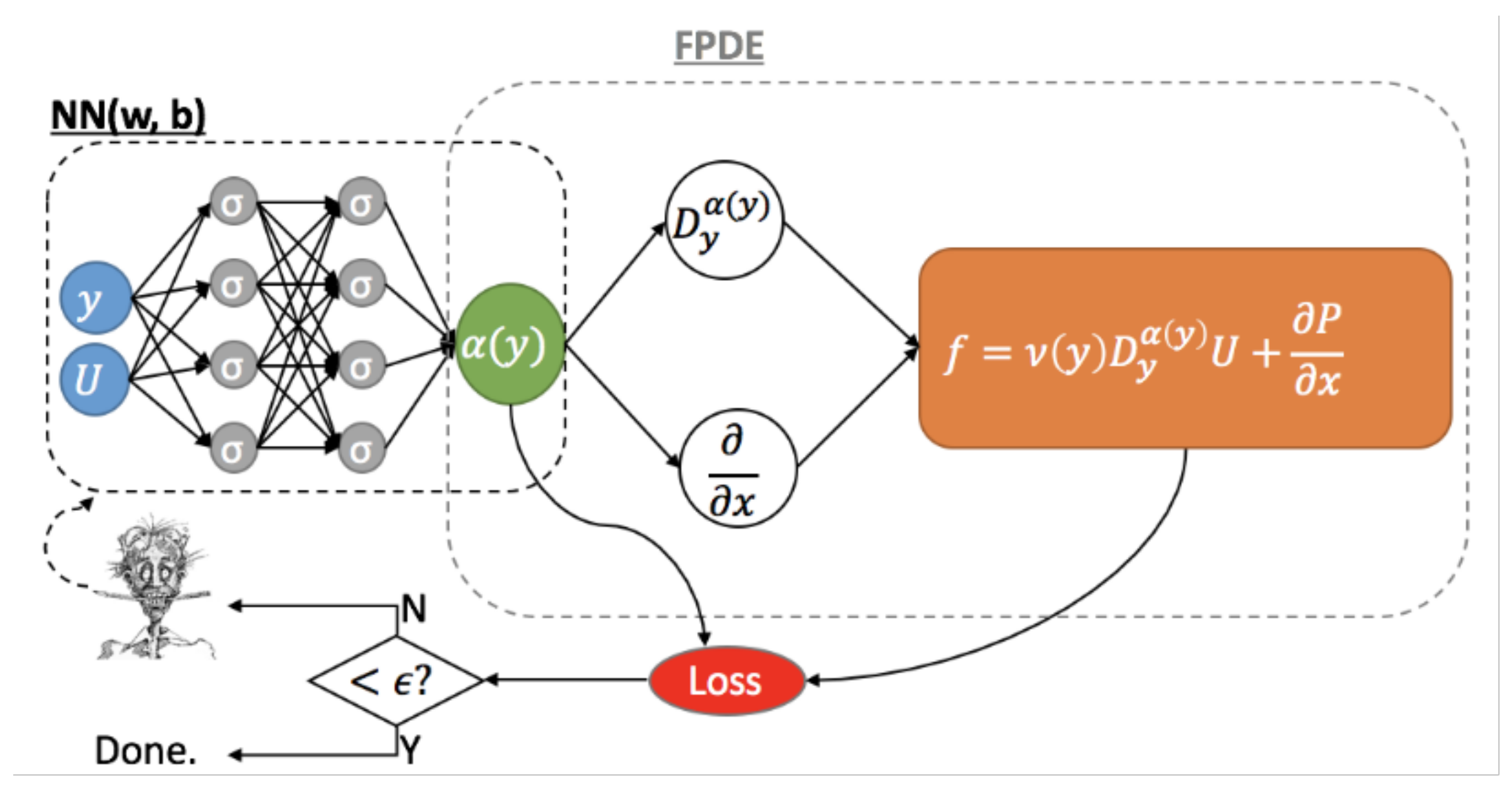 The Origin of Turbulence in Near-Wall Flows | SpringerLink