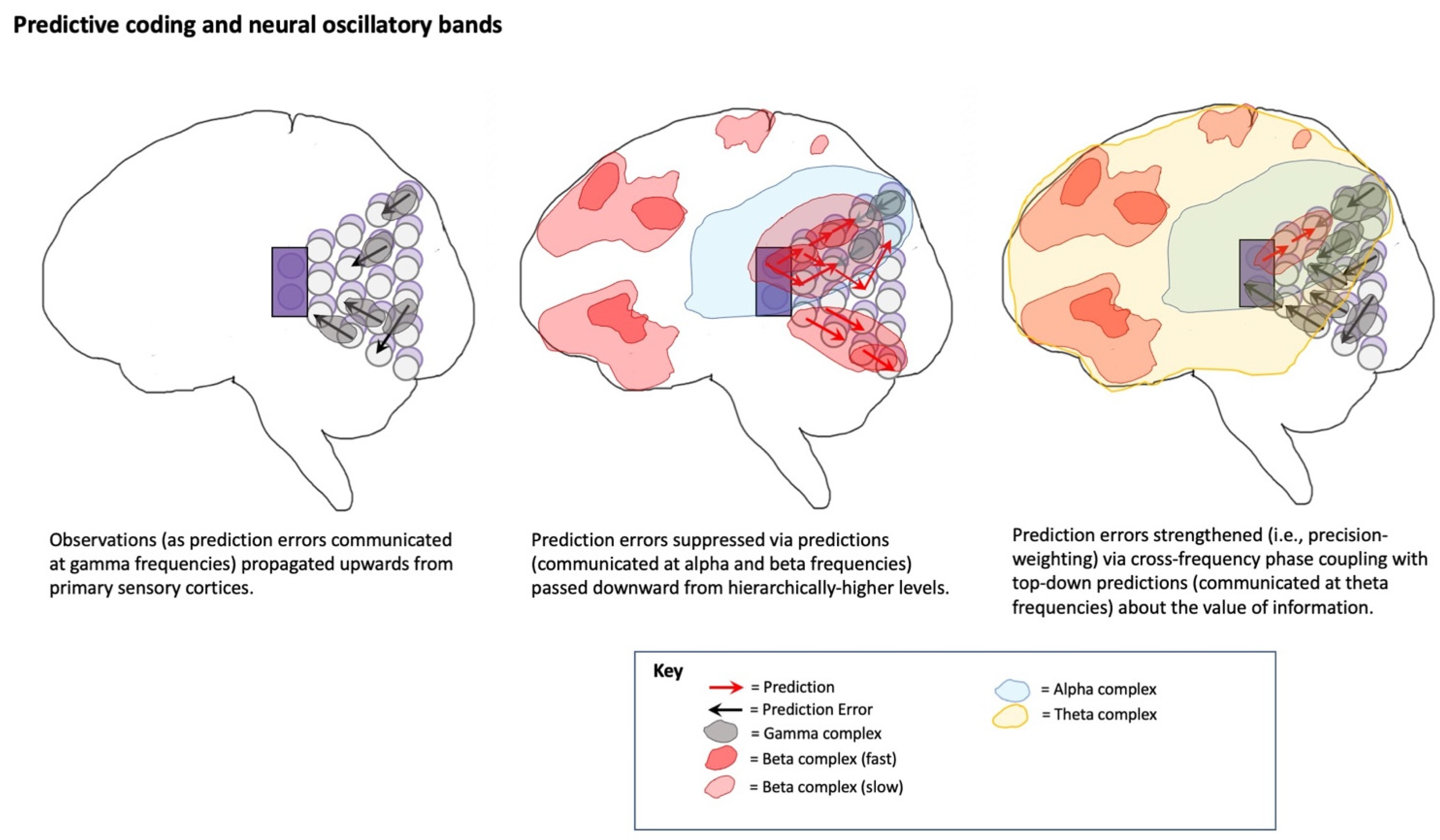 Intentional Automata: A Context-Dependent Model for Component Connectors