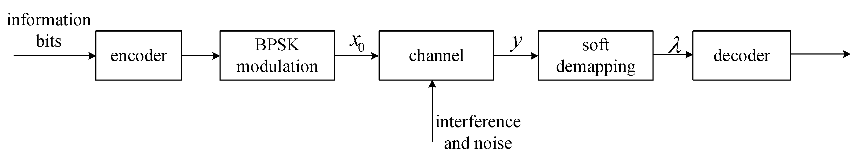 Entropy 23 00784 g002