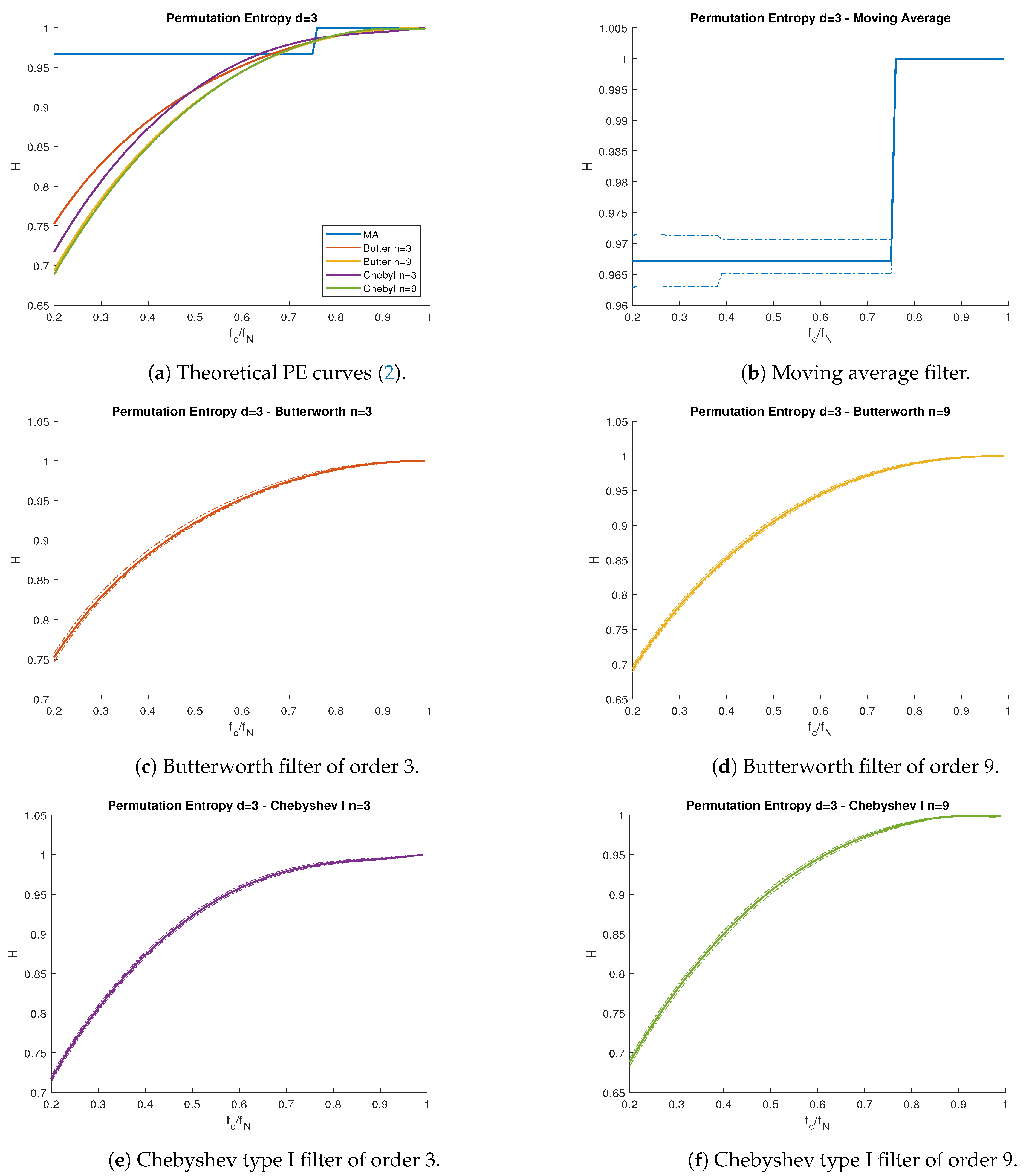 Entropy 23 00787 g002 550