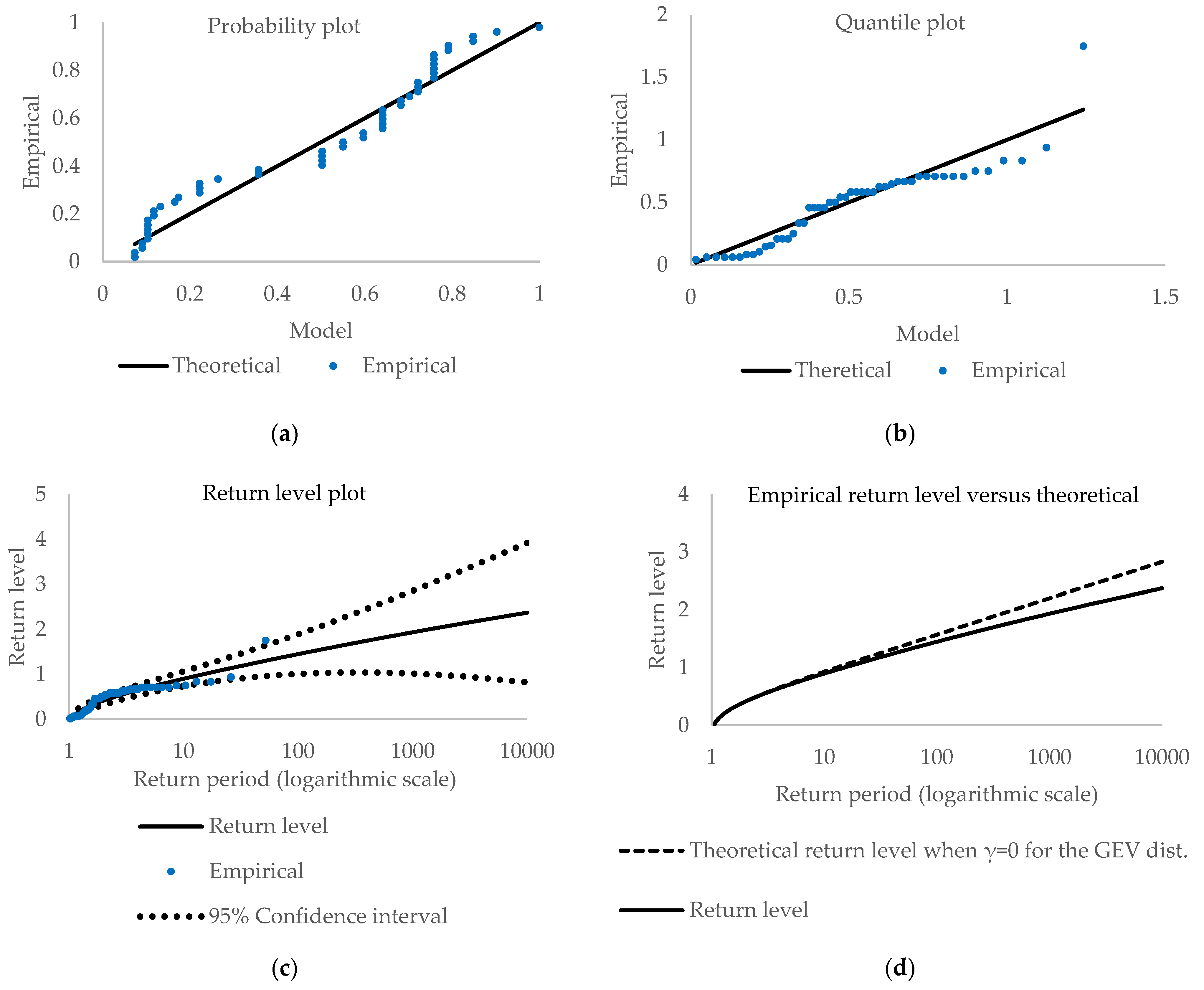 Entropy 23 00788 g003 Entropy 23 00788 g003