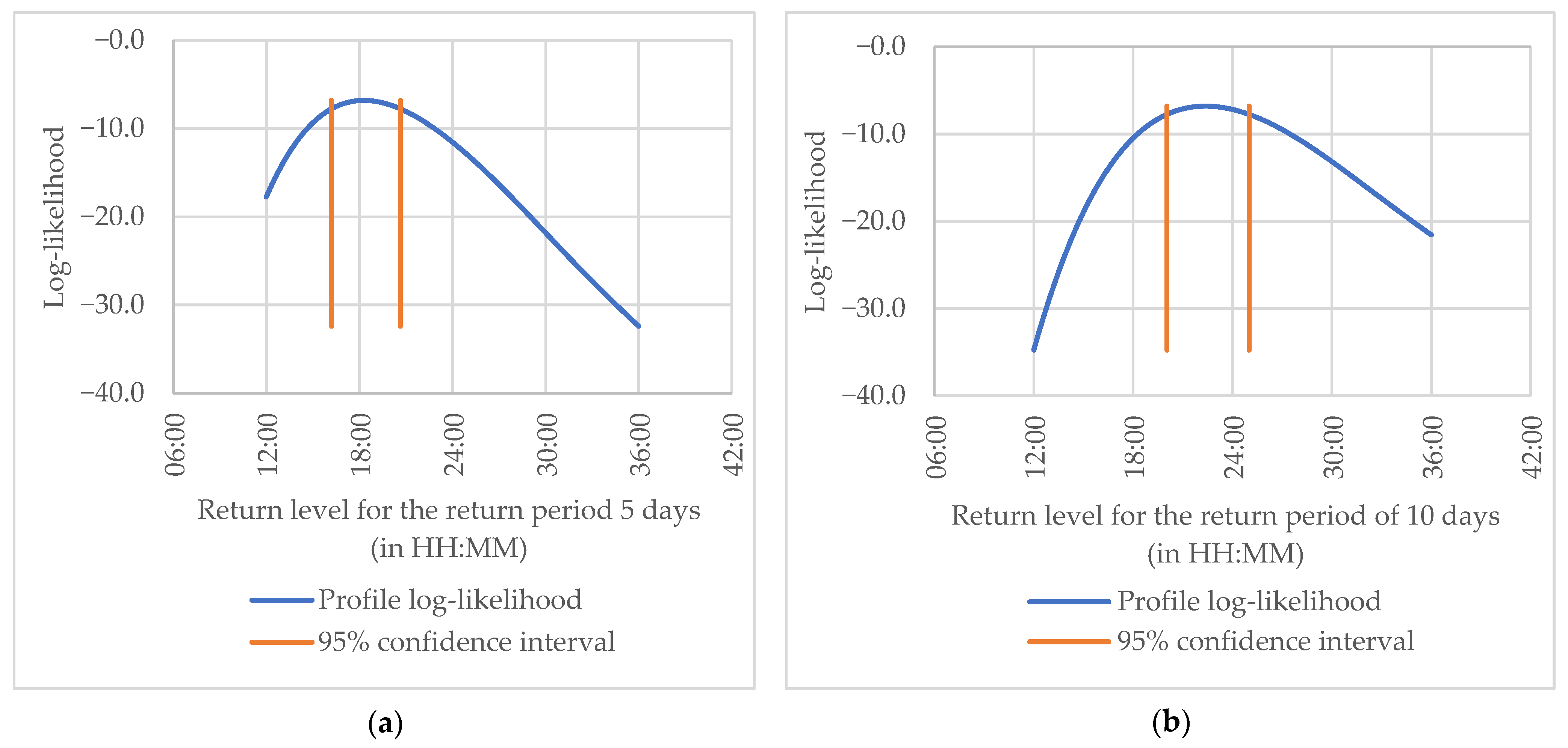 Entropy 23 00788 g004 Entropy 23 00788 g004