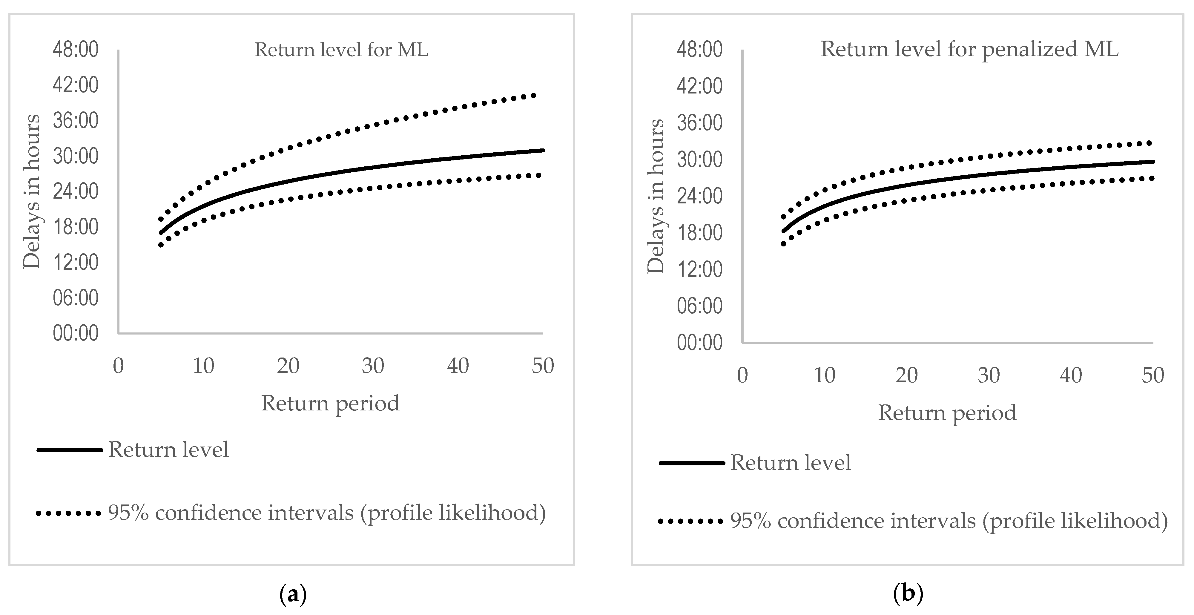Entropy 23 00788 g005 Entropy 23 00788 g005