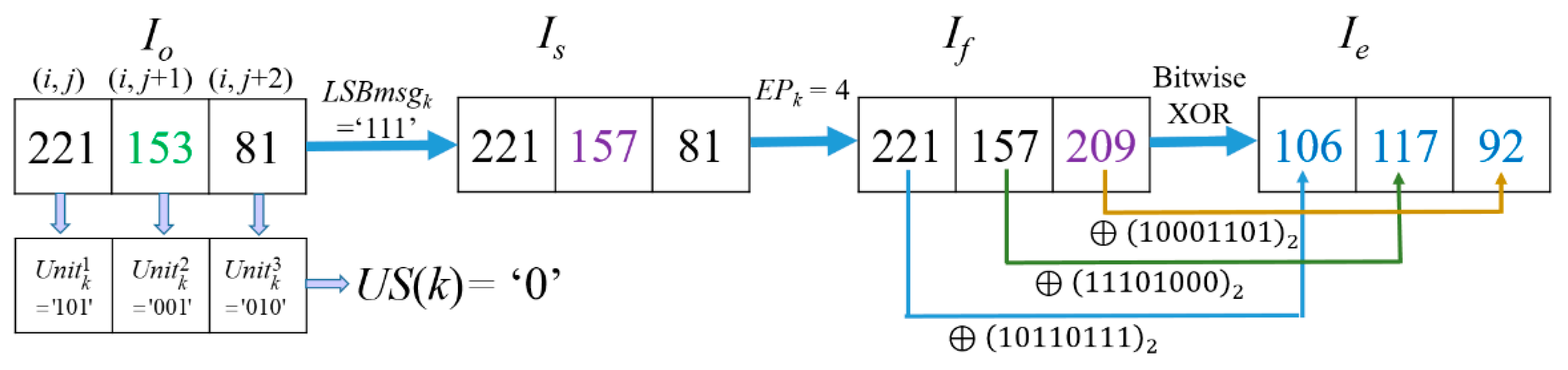 Entropy 23 00790 g011 Entropy 23 00790 g011