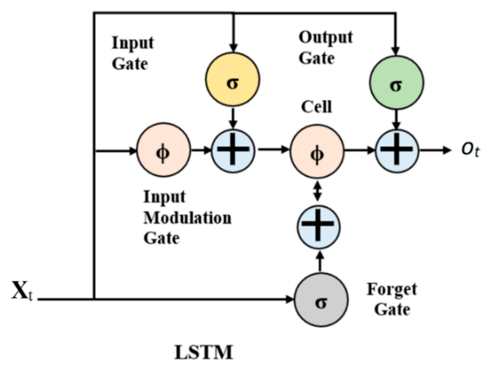 Entropy 23 00791 g001 550