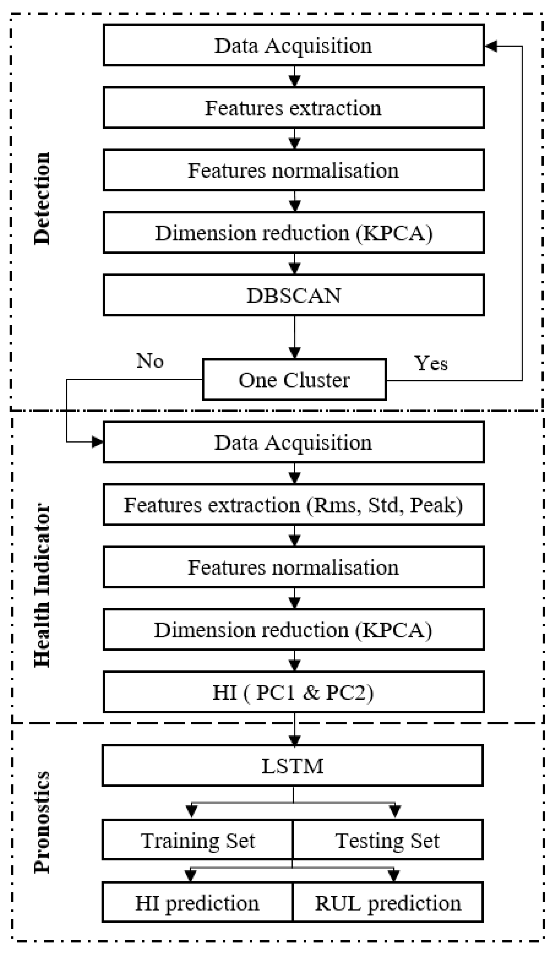 Entropy 23 00791 g002 550