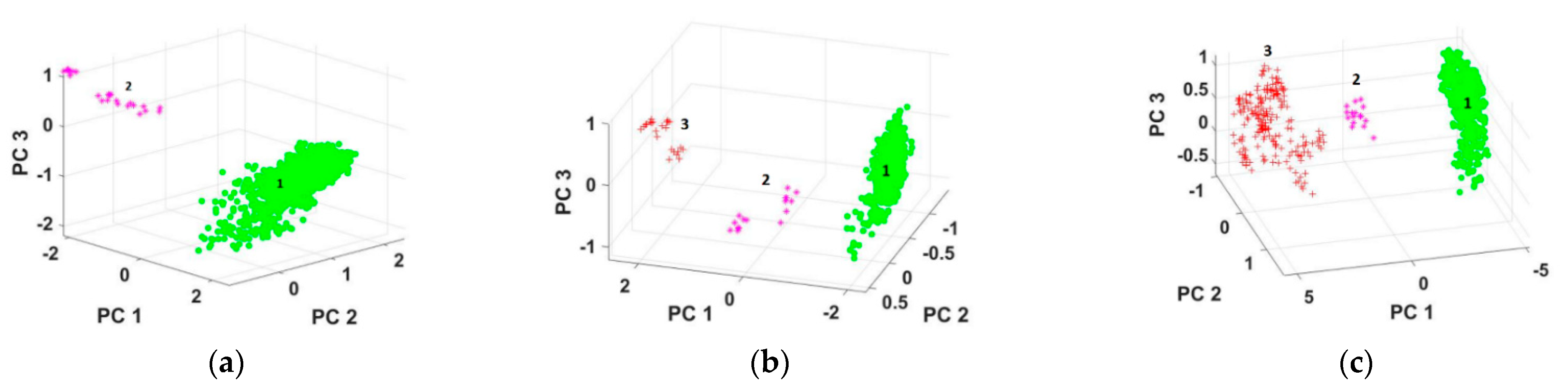 Entropy 23 00791 g008 550