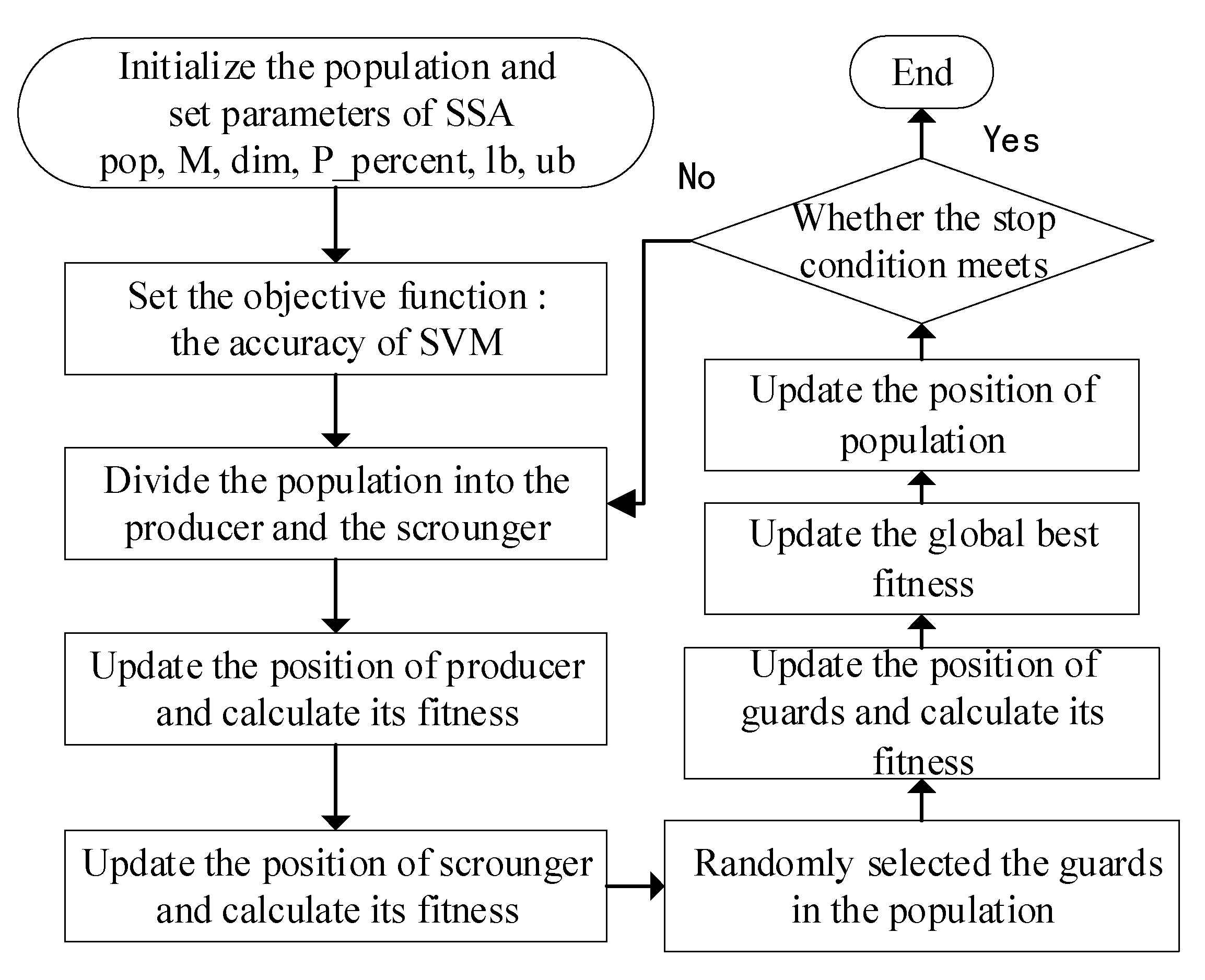 Entropy 23 00794 g003 550