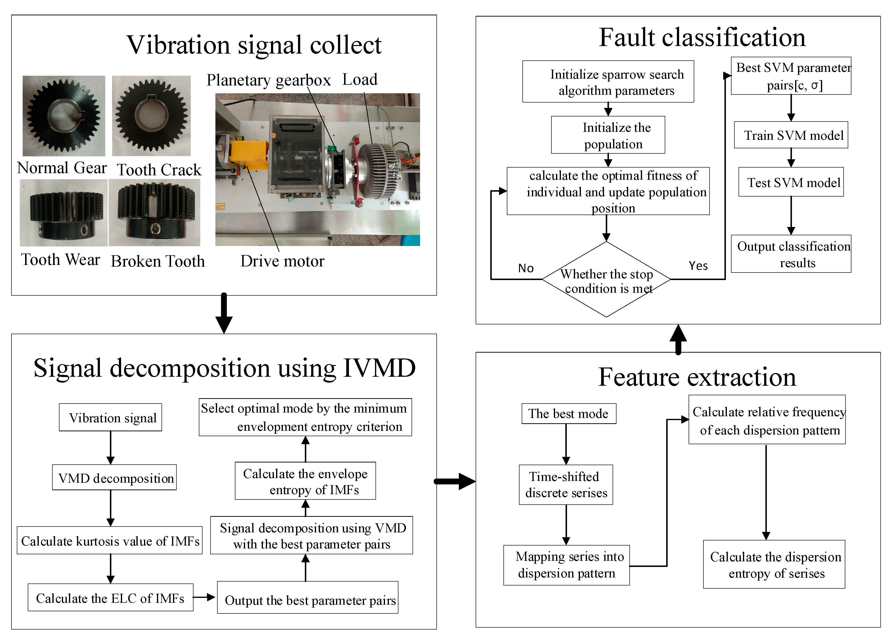 Entropy 23 00794 g004 550