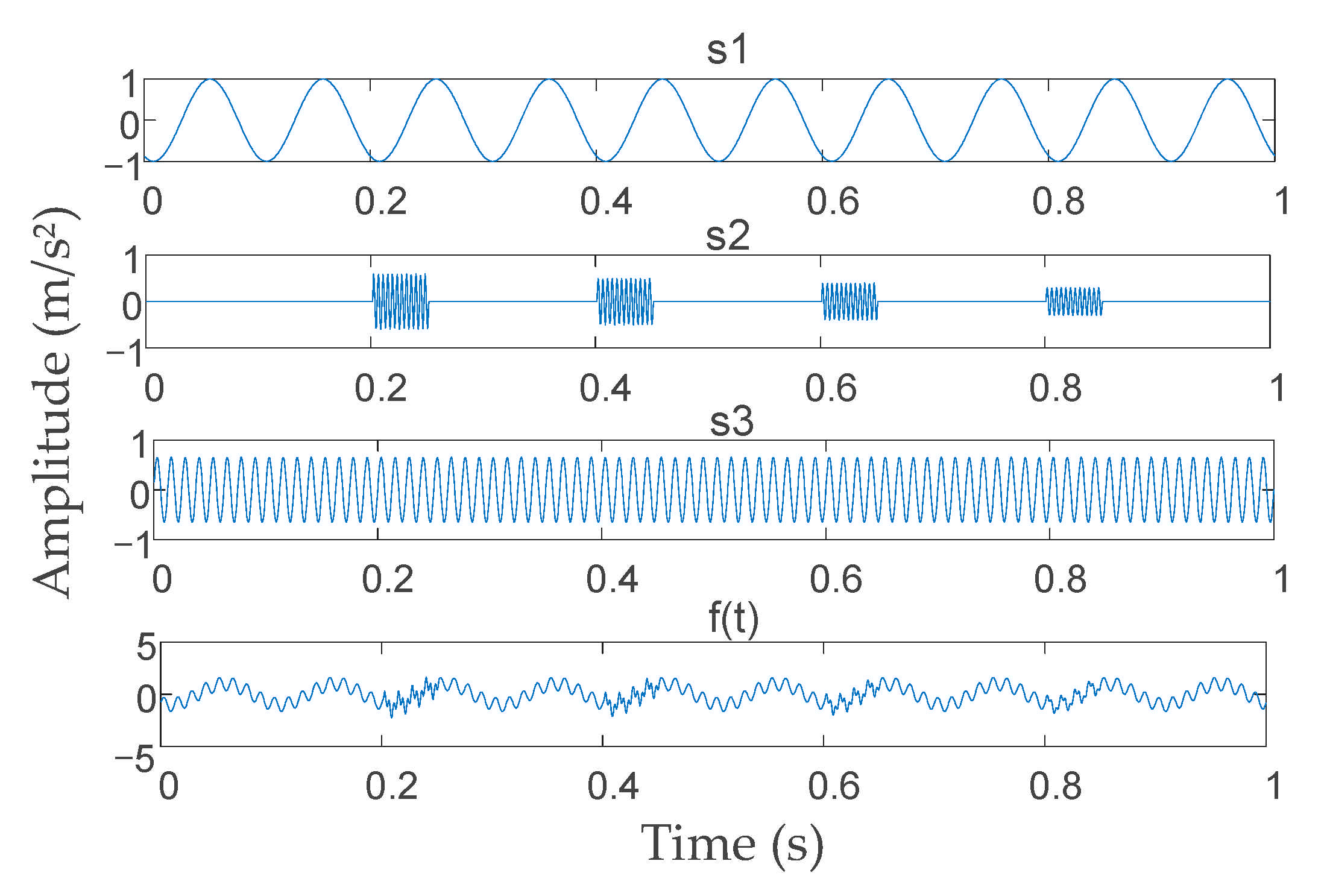 Entropy 23 00794 g006 550