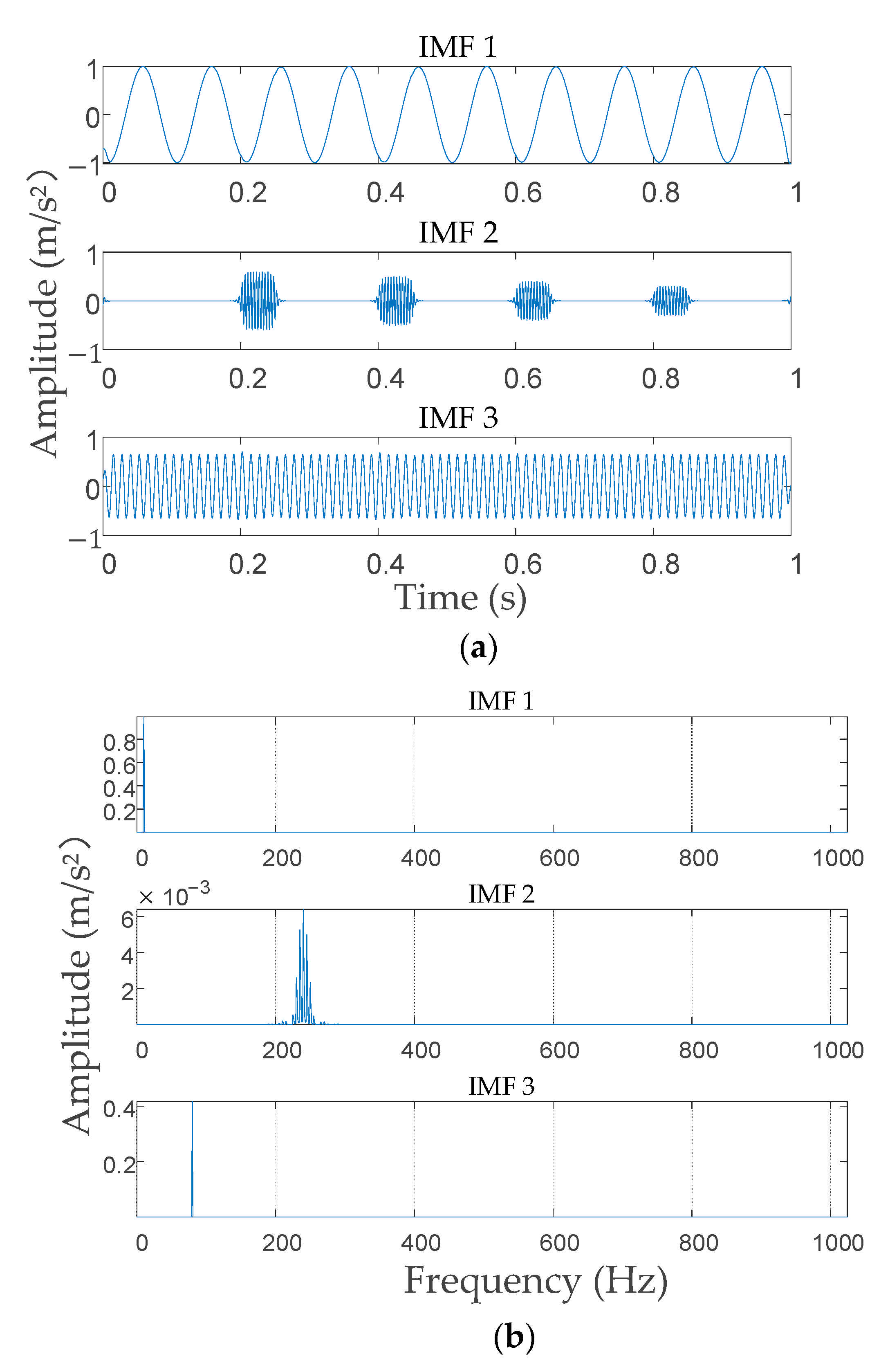 Entropy 23 00794 g008 550