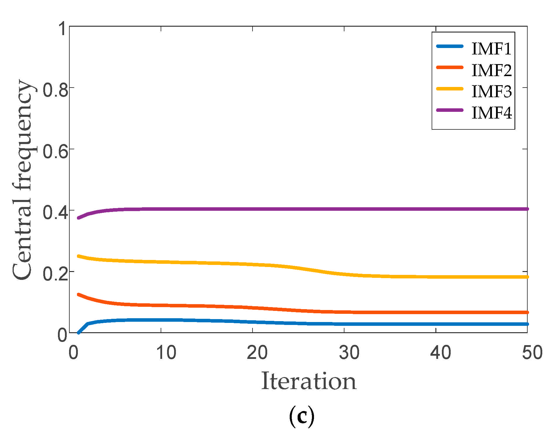 Entropy 23 00794 g010b 550