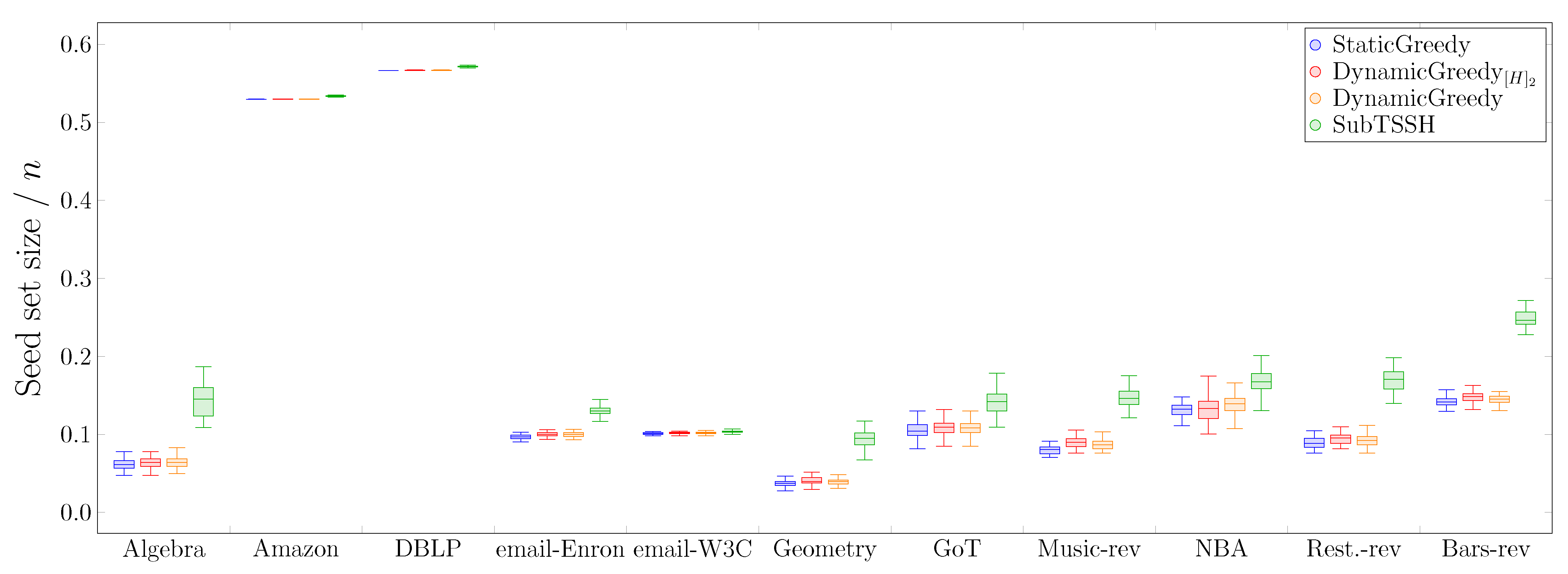 Entropy 23 00796 g005 550