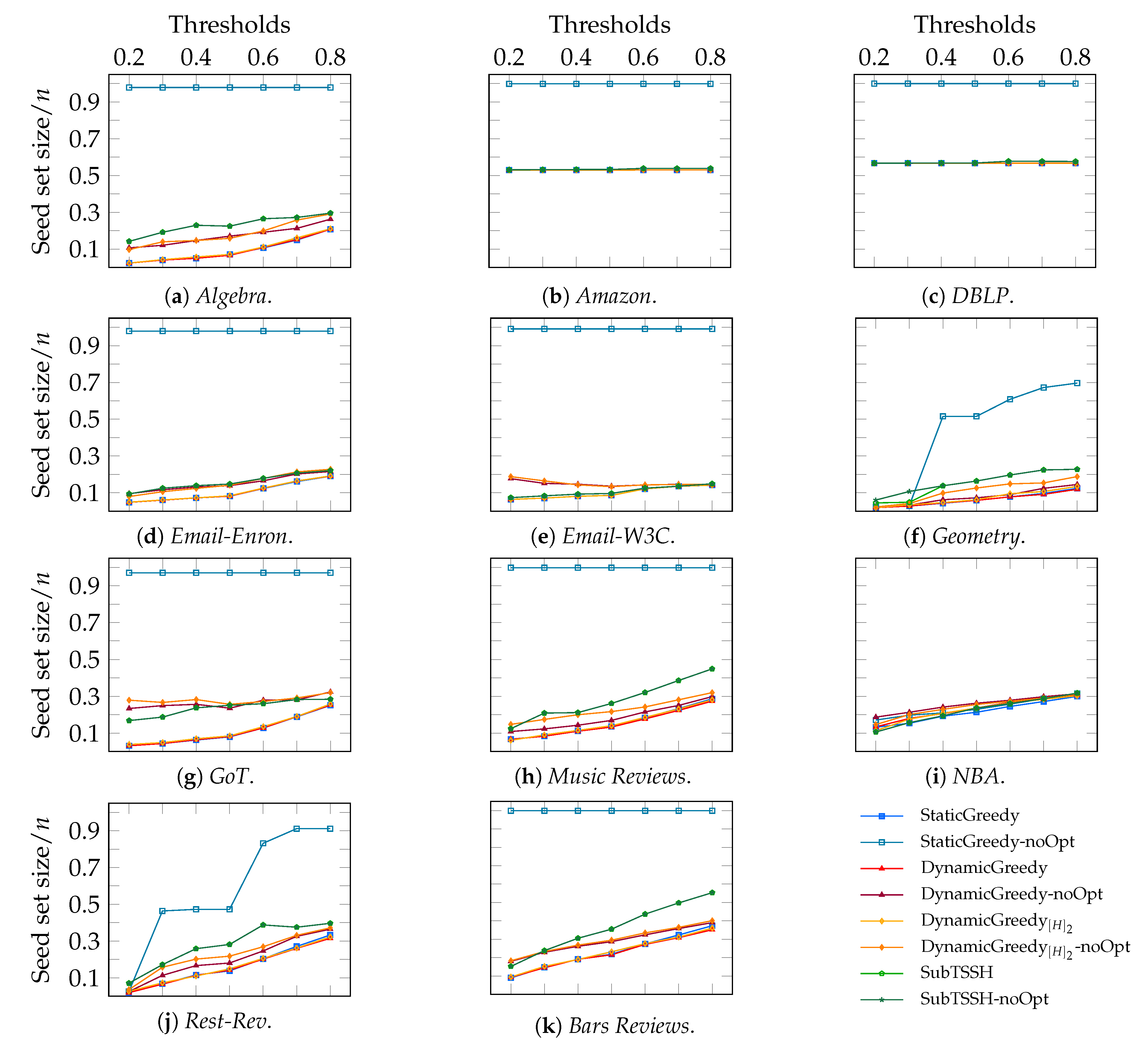 Entropy 23 00796 g008 550