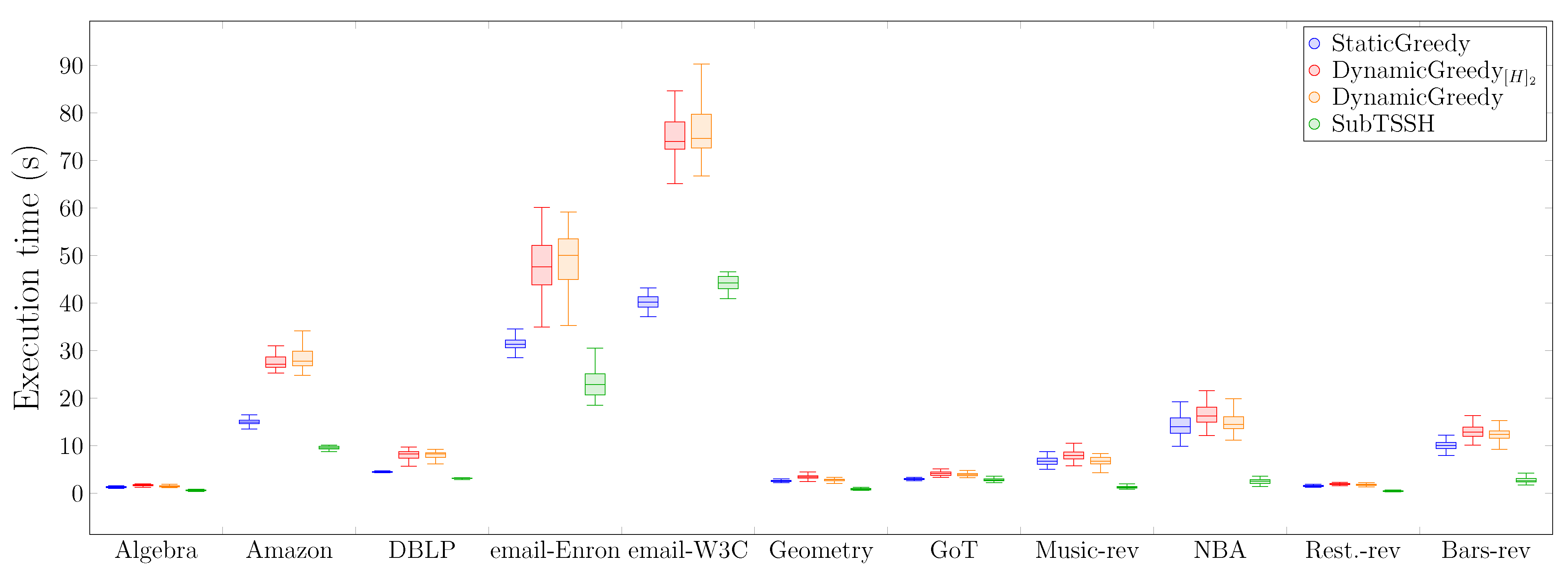 Entropy 23 00796 g009 550