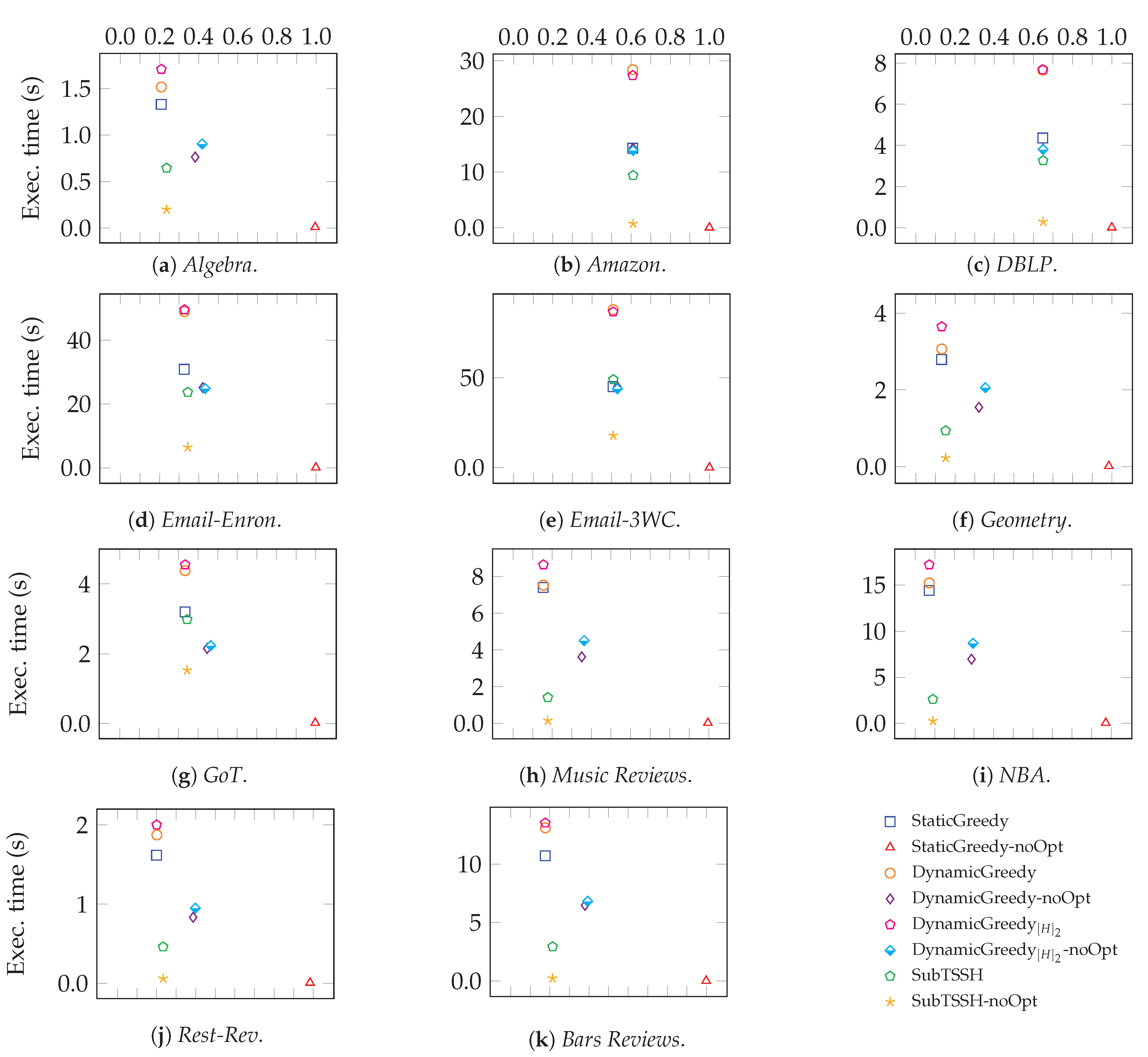 Entropy 23 00796 g011 550