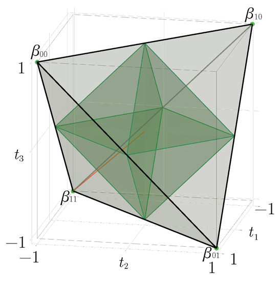Bell Diagonal and Werner State Generation: Entanglement, Non Bell Diagonal and Werner State Generation: Entanglement, Non