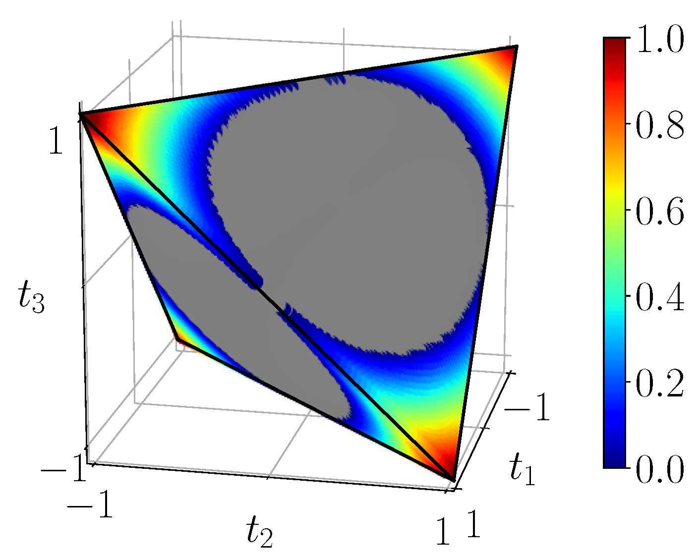 Entropy 23 00797 g008 550