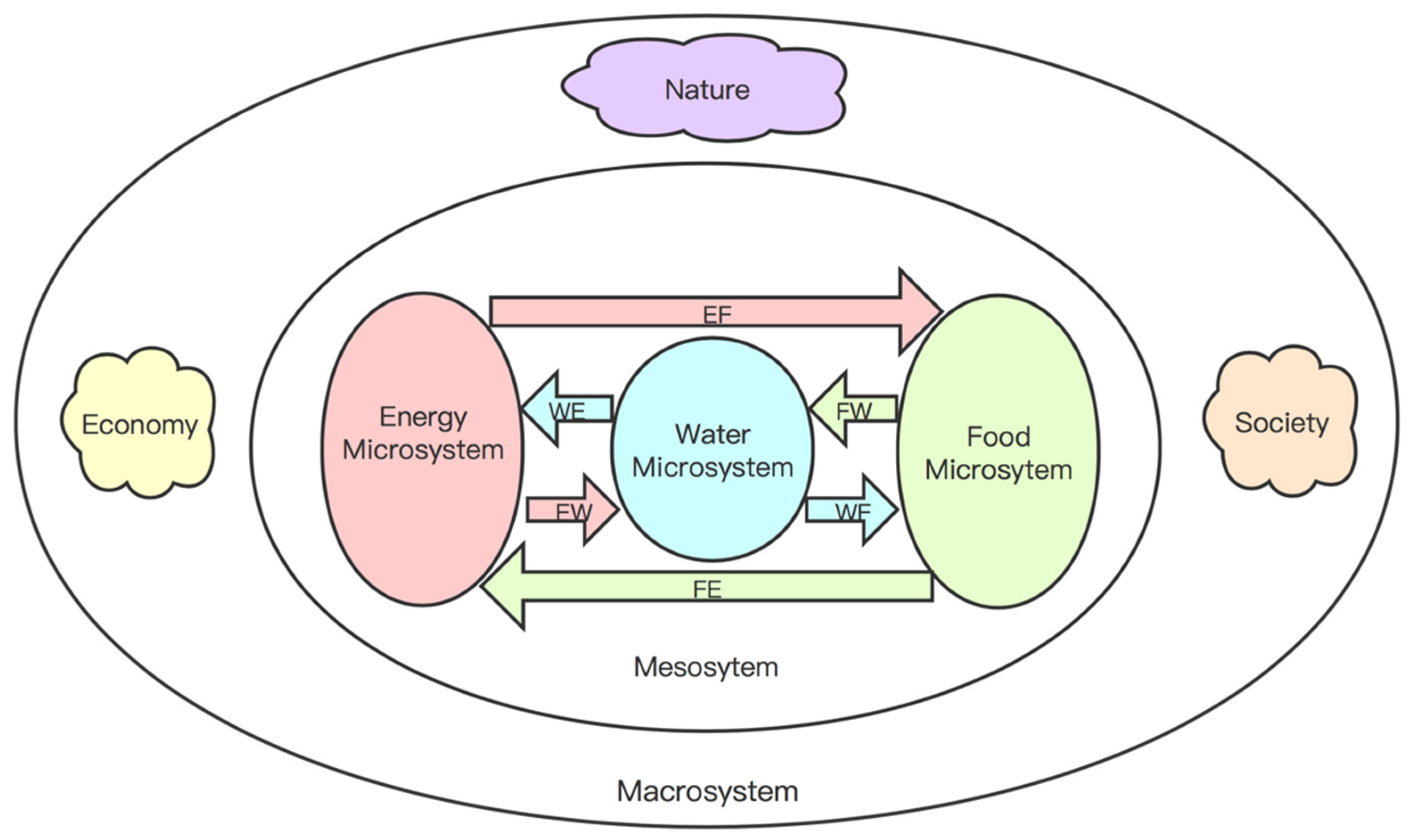 Entropy 23 00798 g002 550