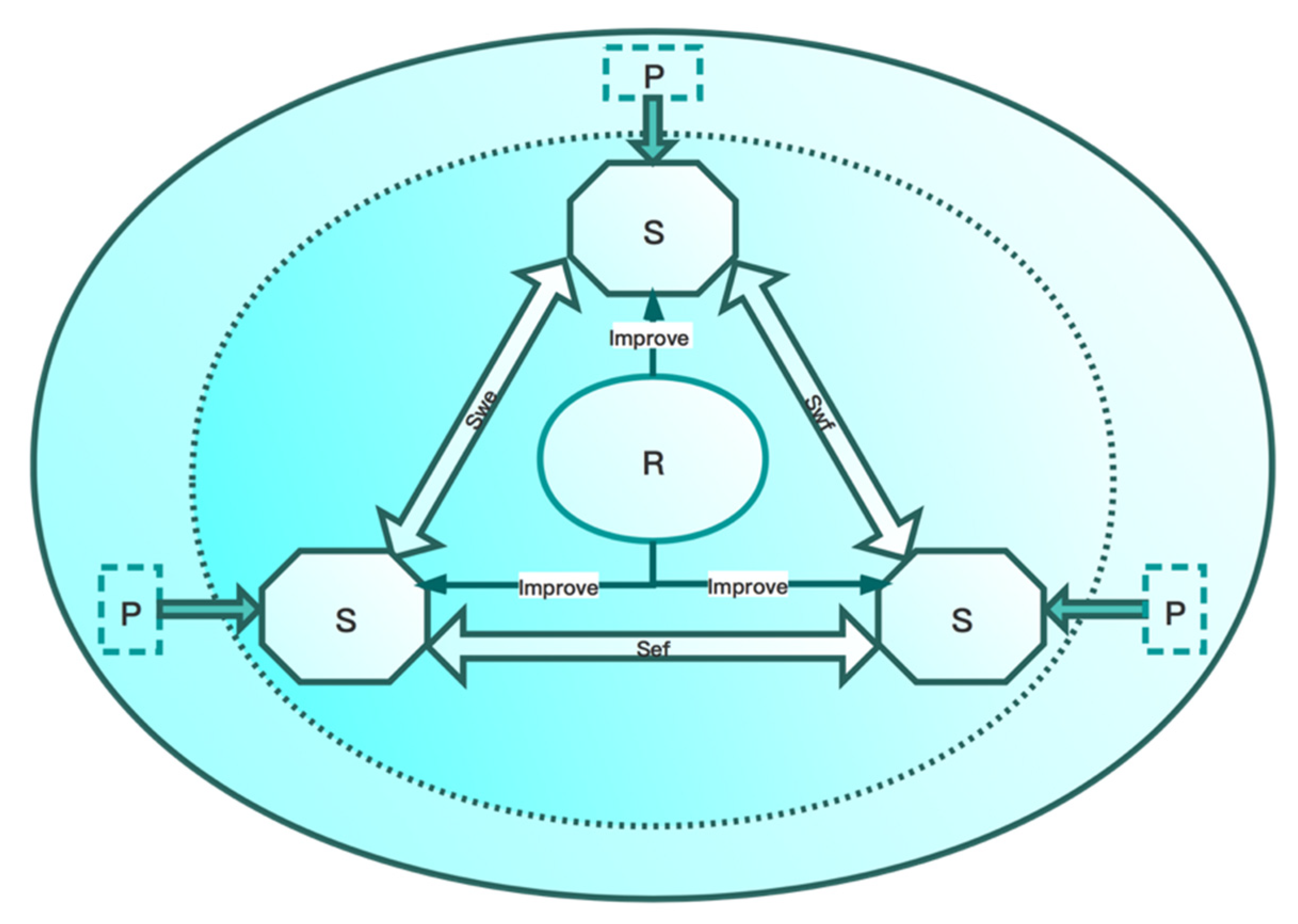Entropy 23 00798 g003 550