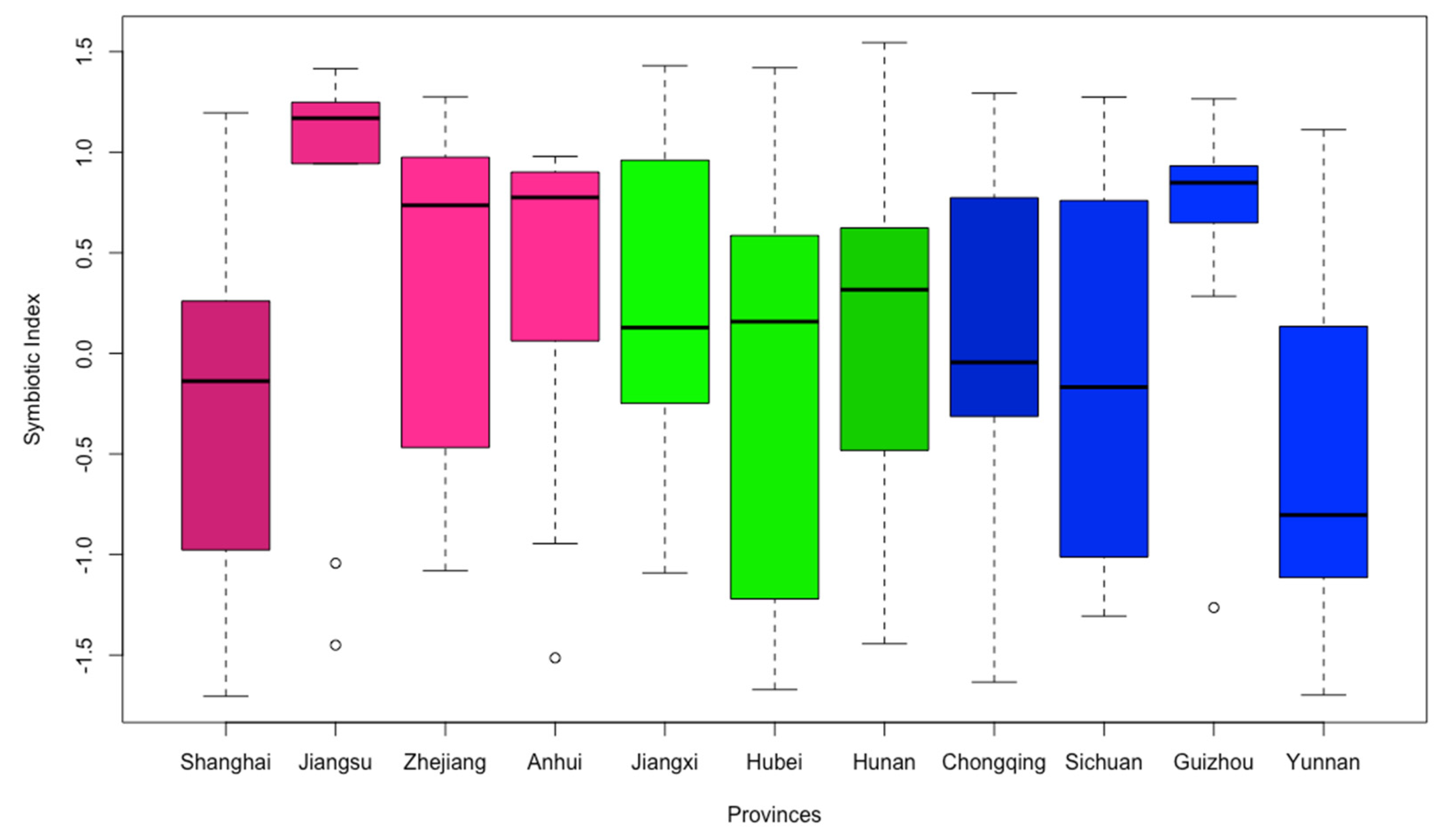 Entropy 23 00798 g005 550